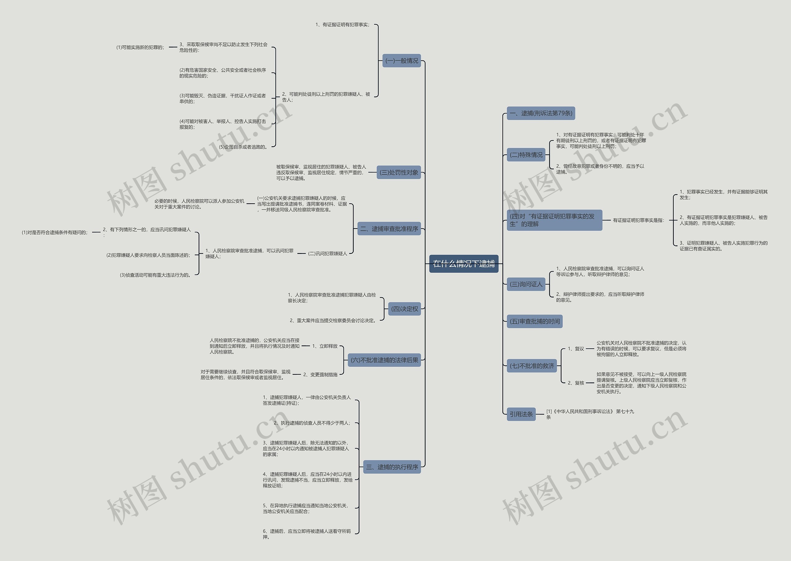 在什么情况下逮捕 在什么情况下逮捕