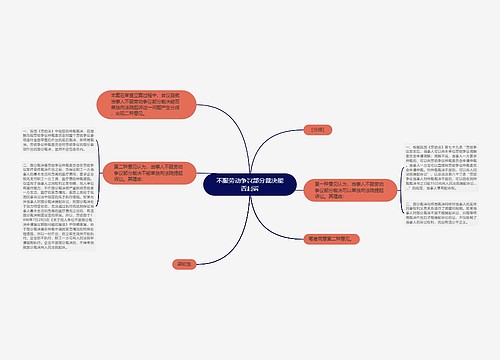 不服劳动争议部分裁决能否起诉