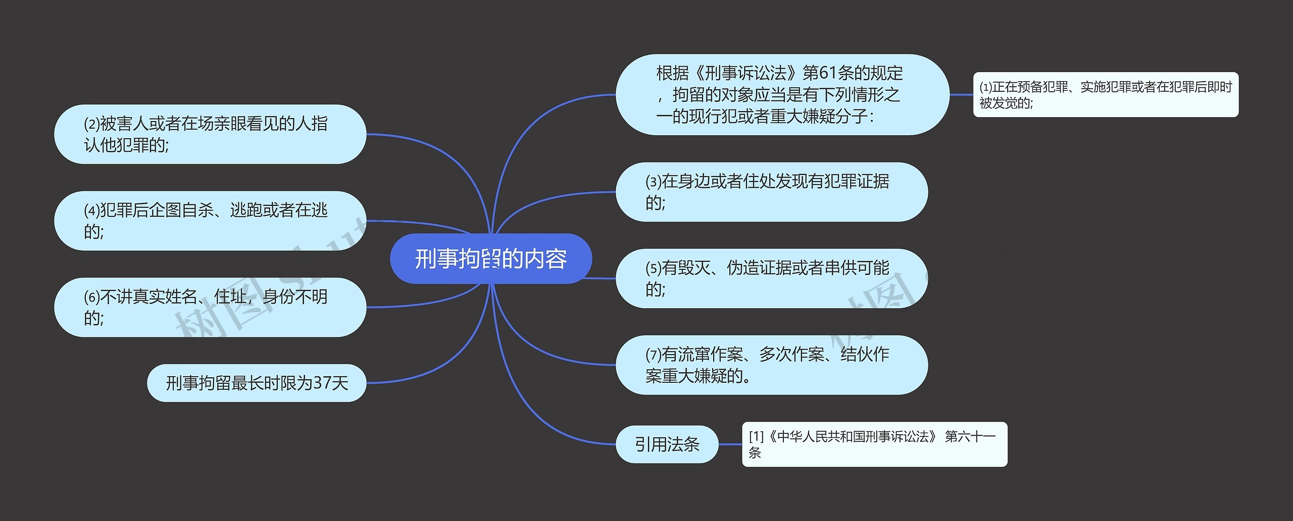 刑事拘留的内容 刑事拘留的内容