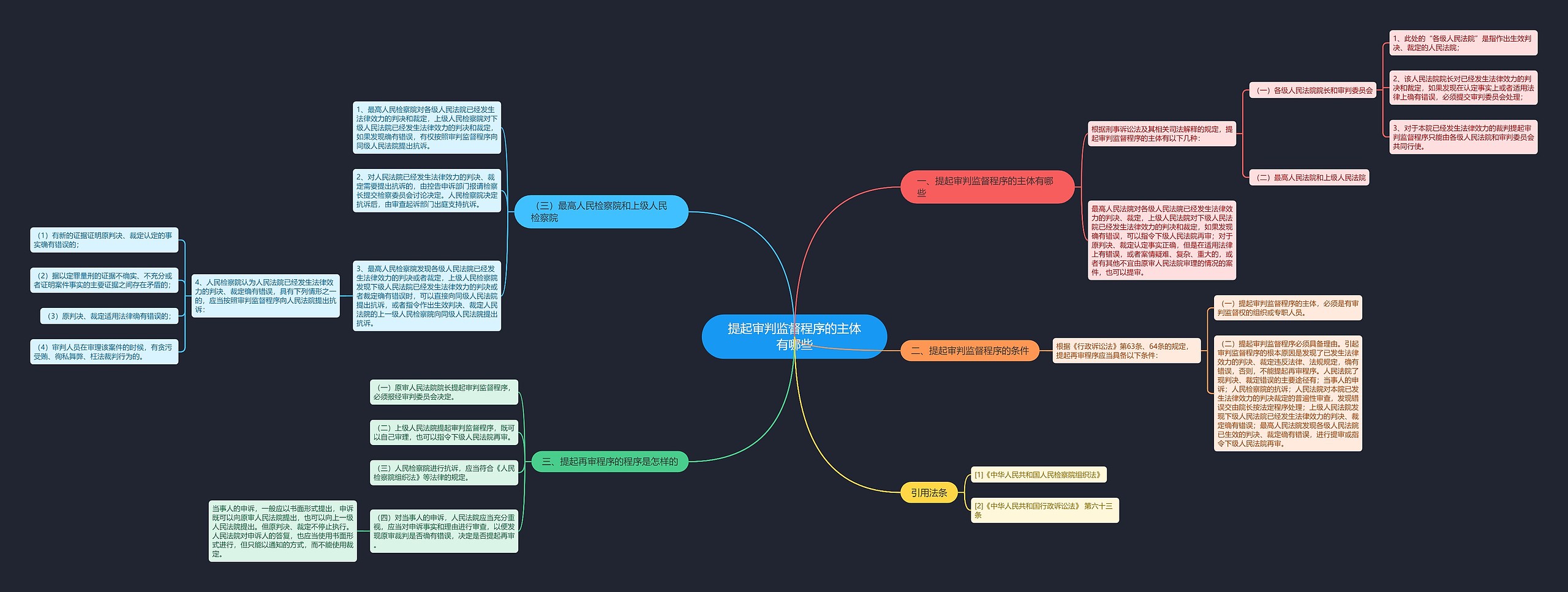 提起审判监督程序的主体有哪些 提起审判监督程序的主体有哪些
