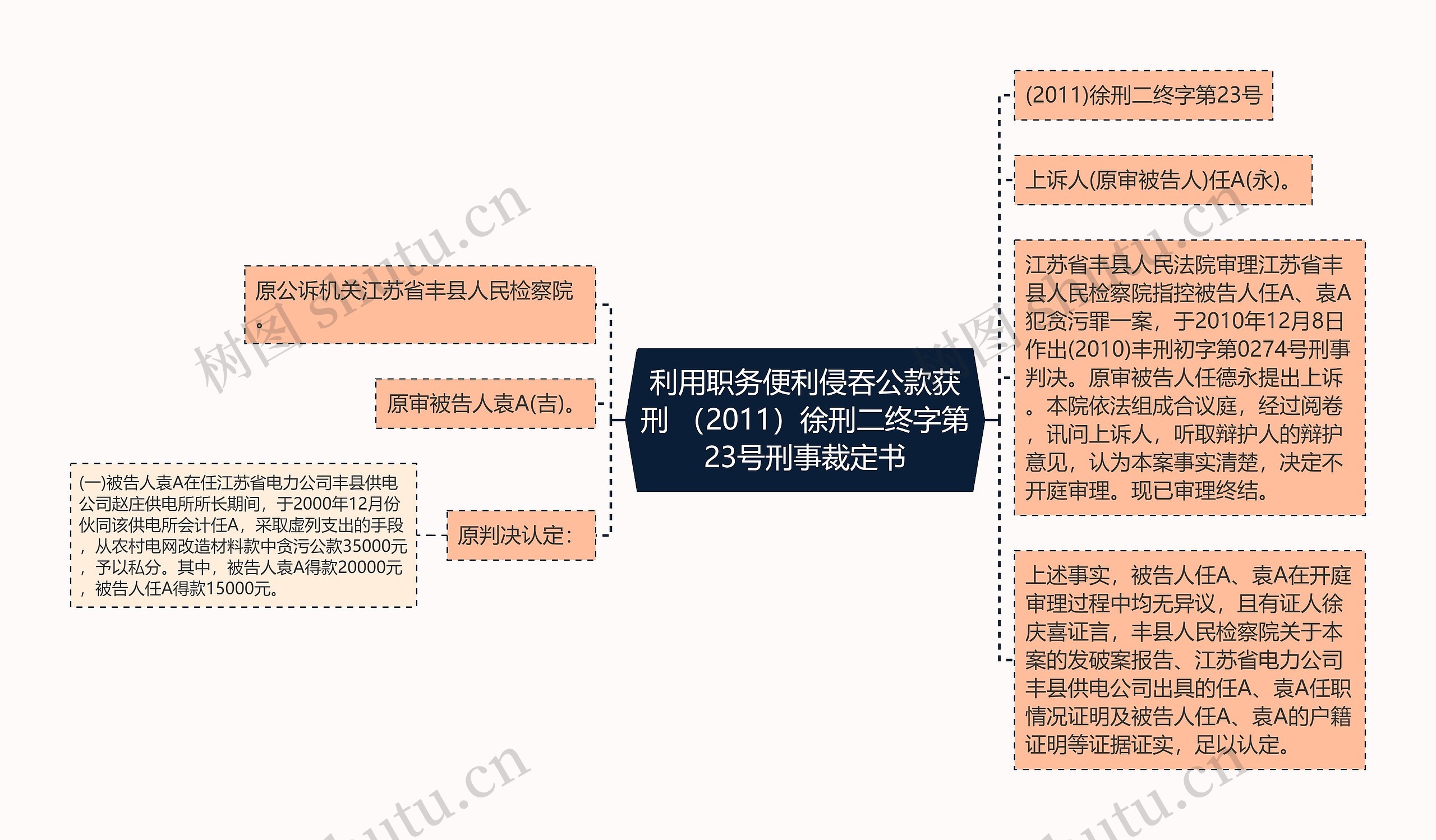 利用职务便利侵吞公款获刑 （2011）徐刑二终字第23号刑事裁定书思维导图