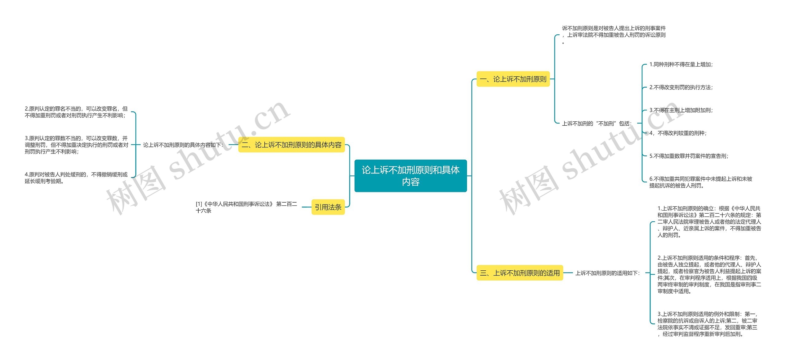 论上诉不加刑原则和具体内容思维导图