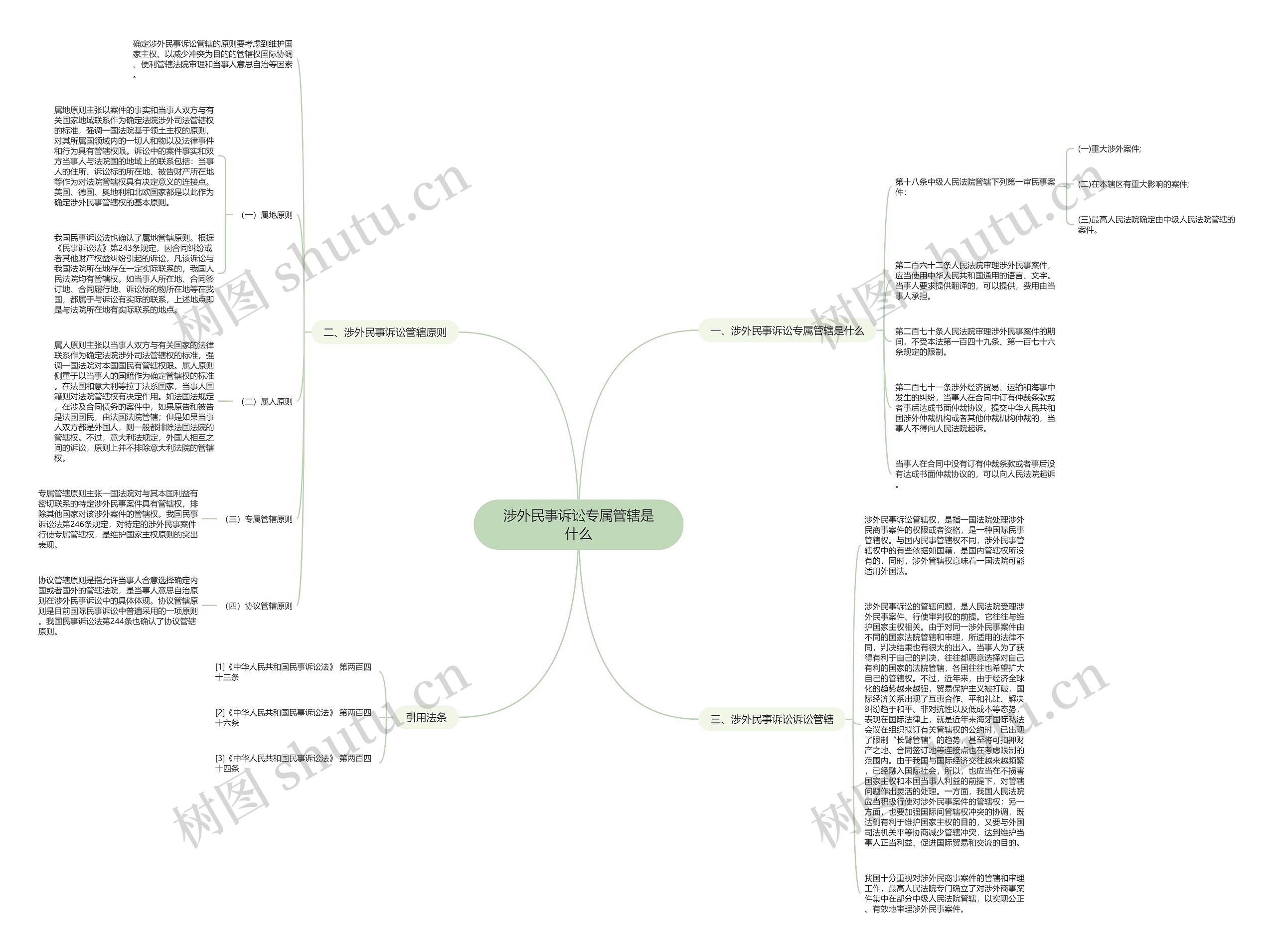 涉外民事诉讼专属管辖是什么思维导图