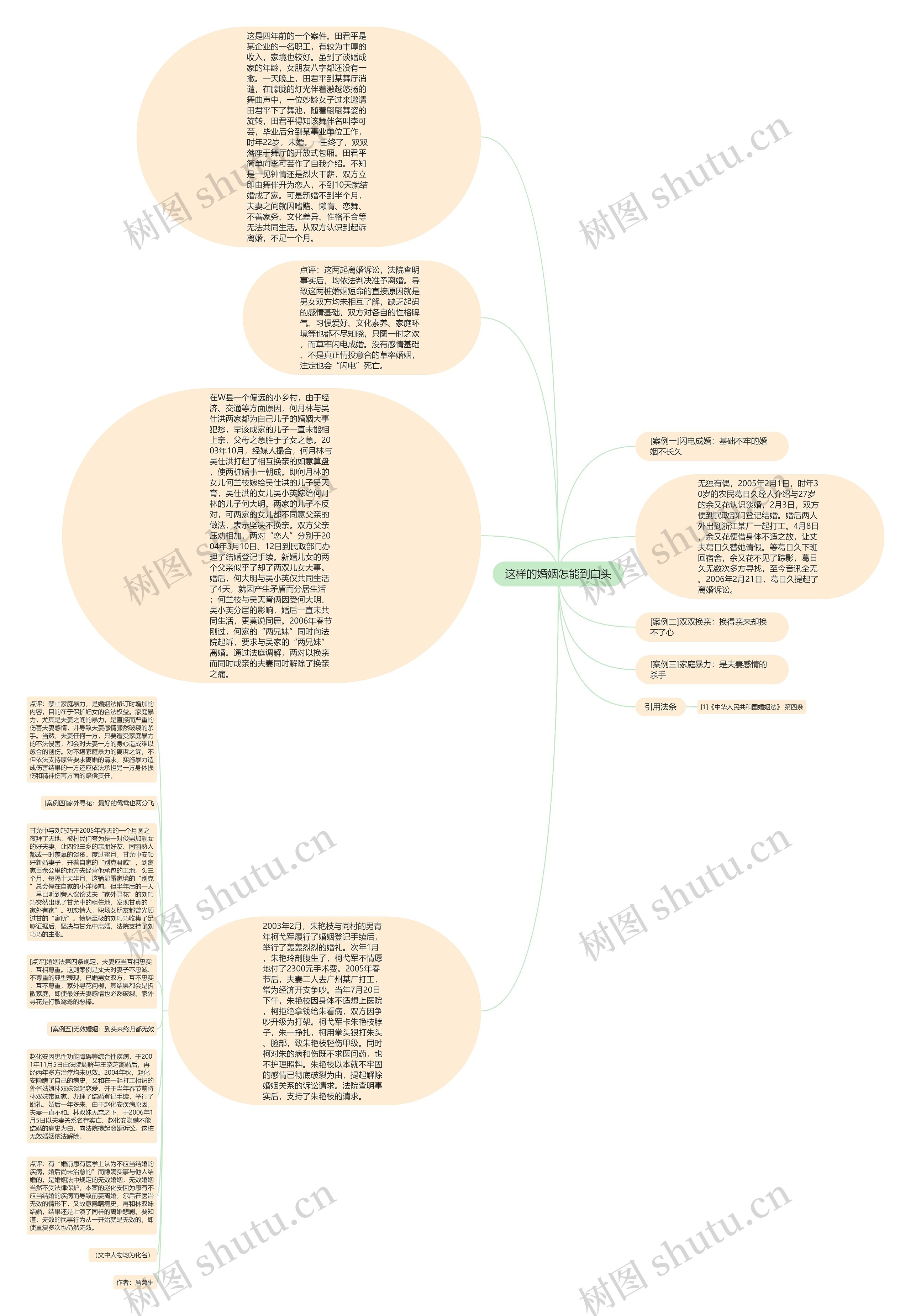 这样的婚姻怎能到白头思维导图