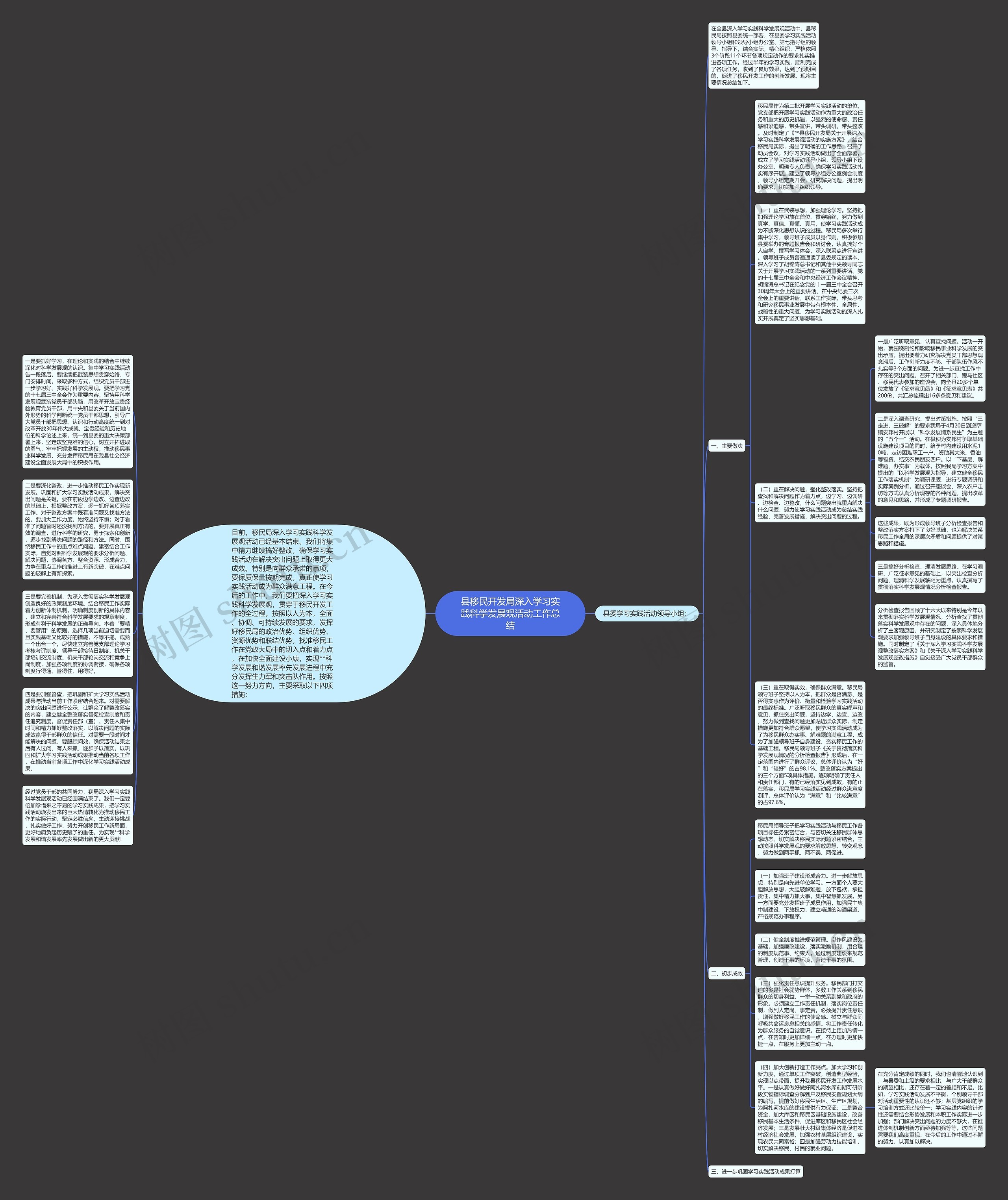 县移民开发局深入学习实践科学发展观活动工作总结思维导图