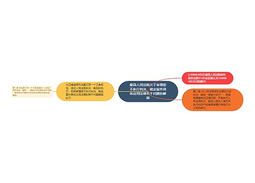 最高人民法院关于审理拒不执行判决、裁定案件具体应用法律若干问题的解释