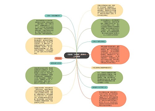 归真堂“活熊取”胆拷问公共道德思维导图