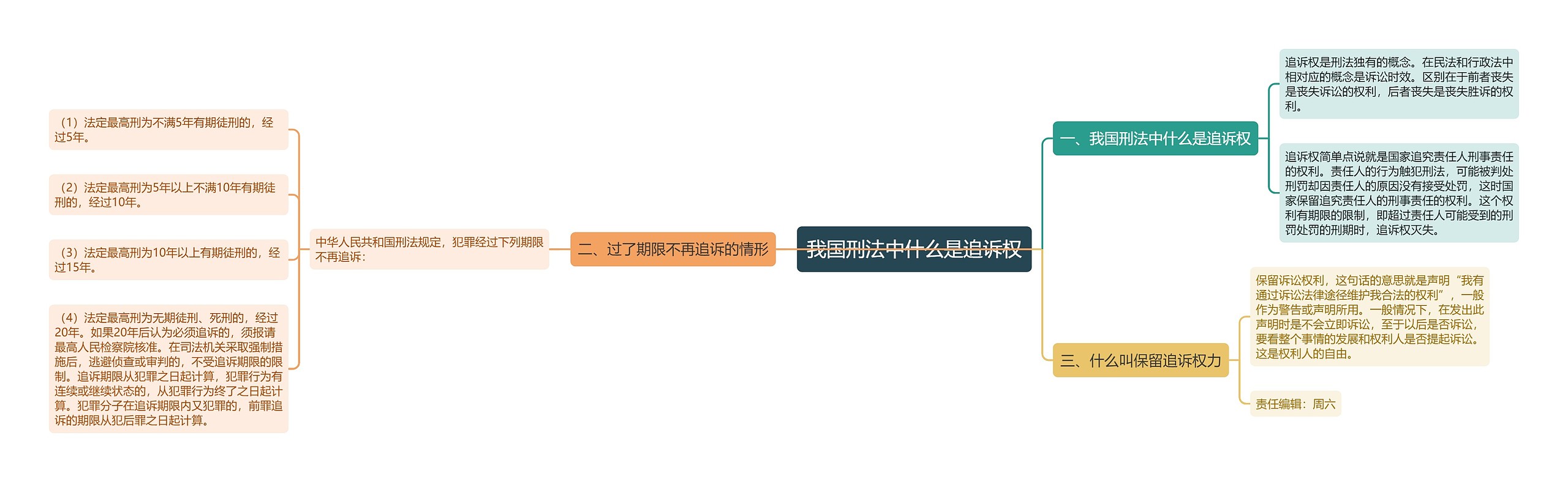 我国刑法中什么是追诉权 我国刑法中什么是追诉权