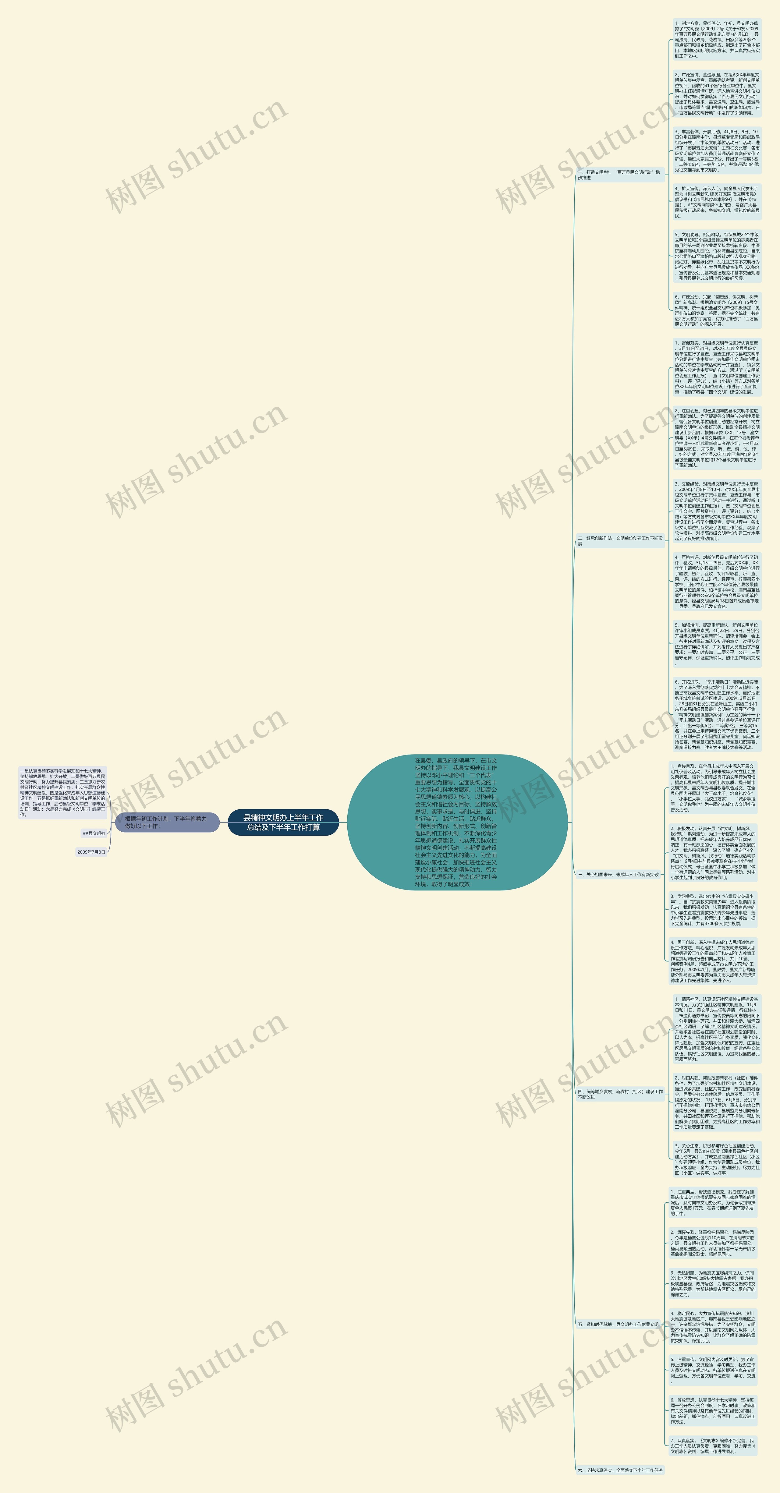 县精神文明办上半年工作总结及下半年工作打算思维导图