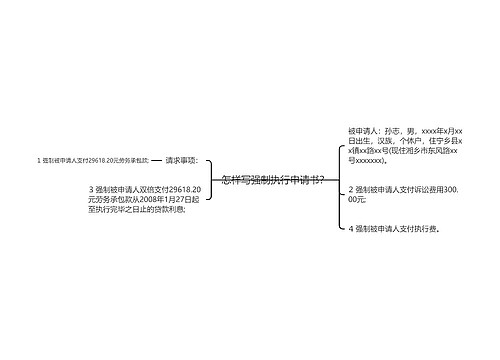 怎样写强制执行申请书？