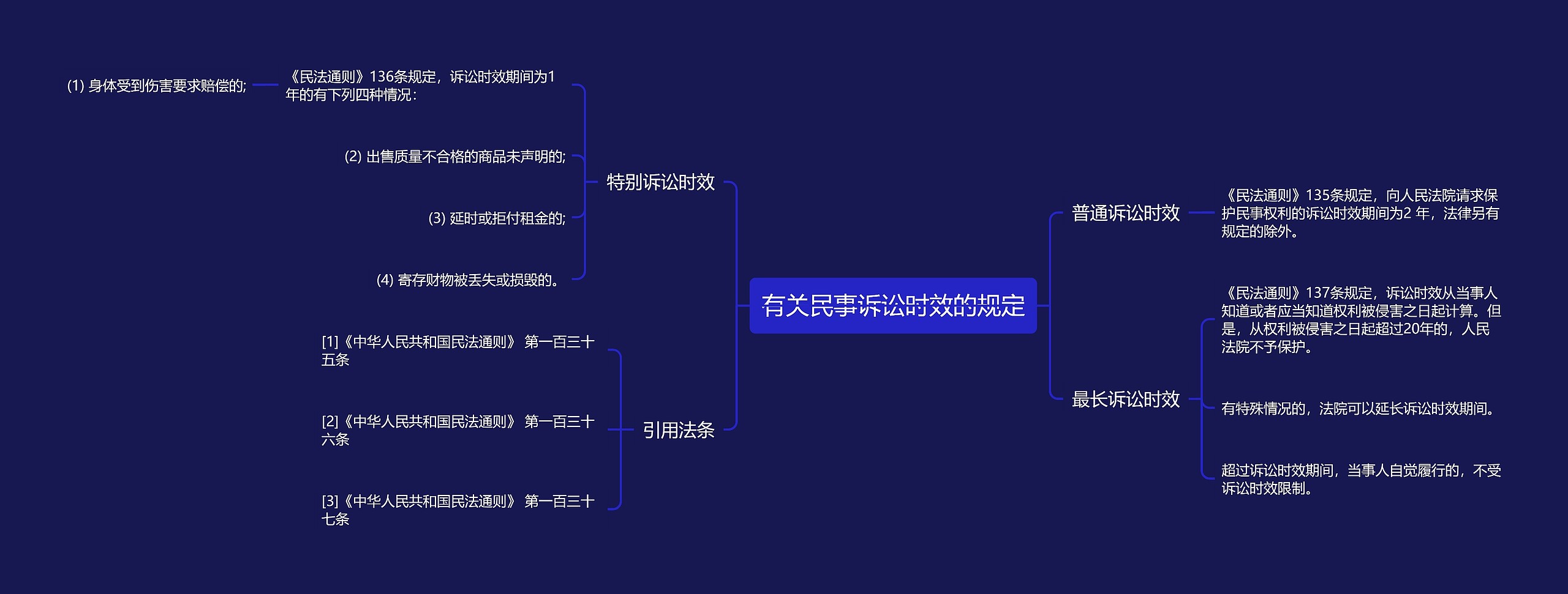 有关民事诉讼时效的规定