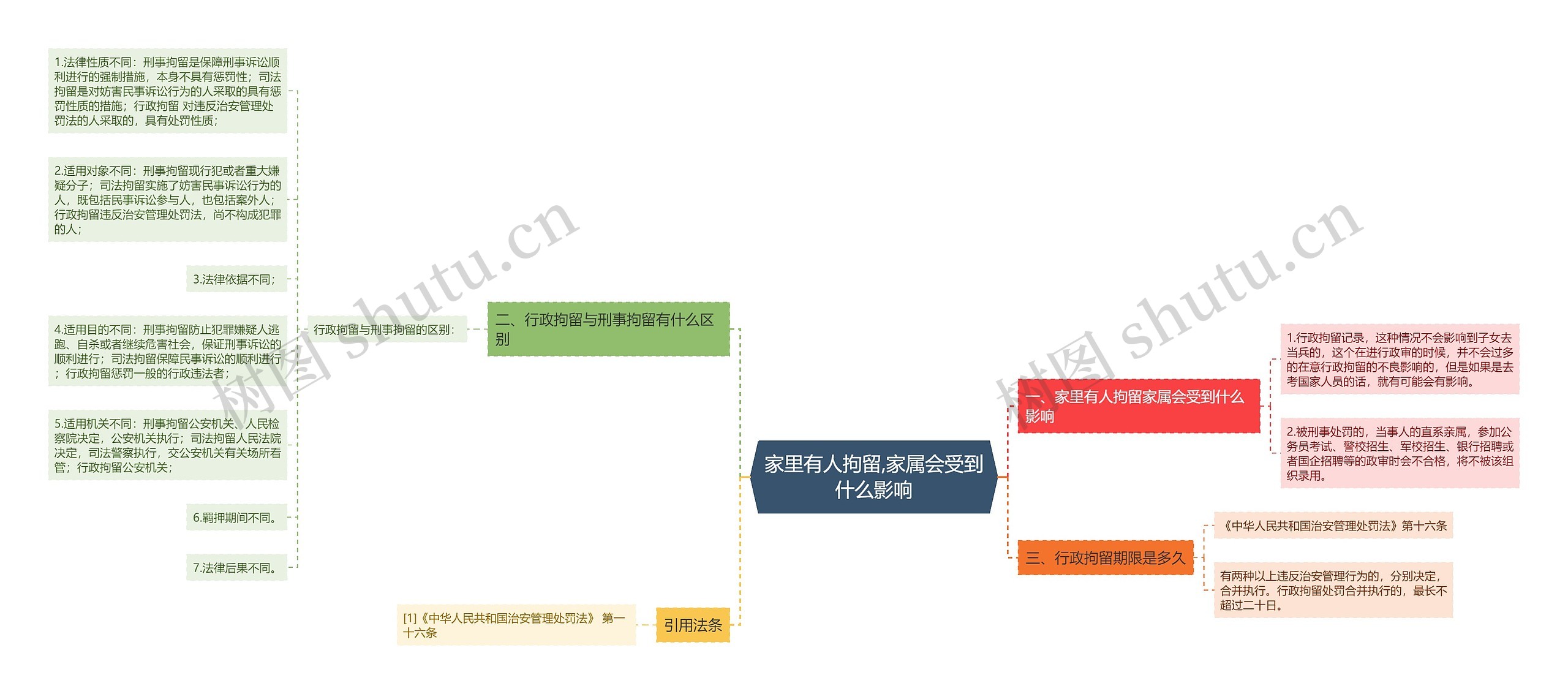 家里有人拘留,家属会受到什么影响