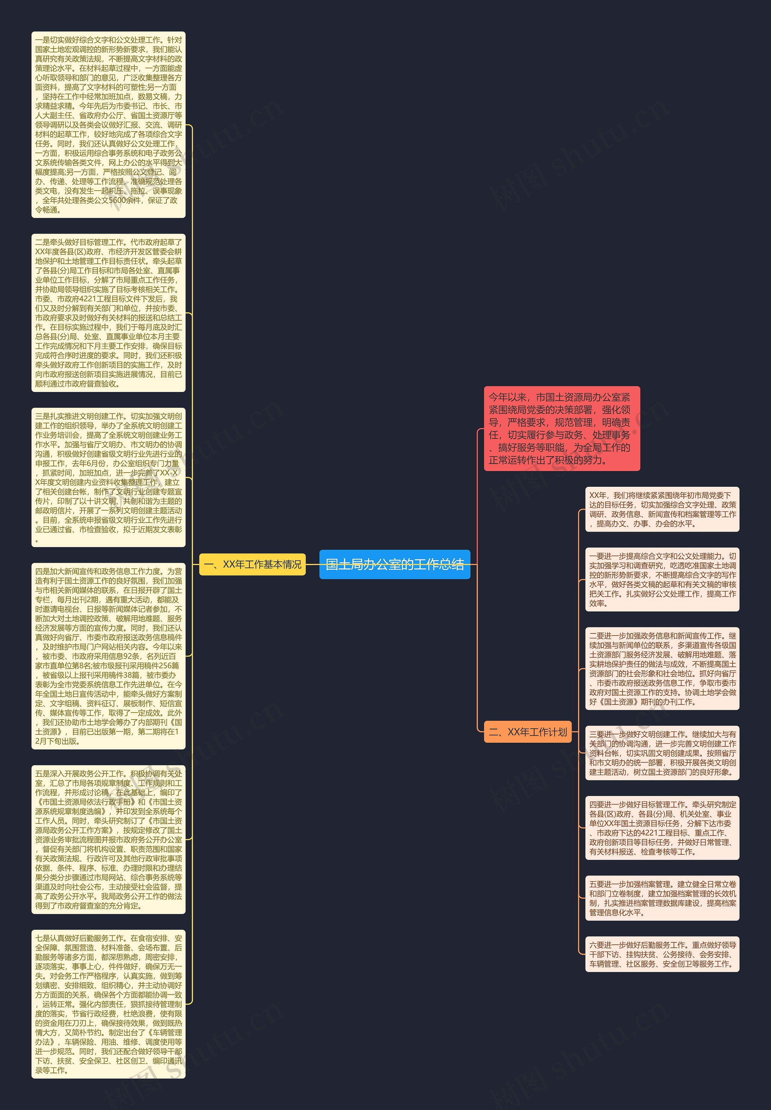国土局办公室的工作总结思维导图