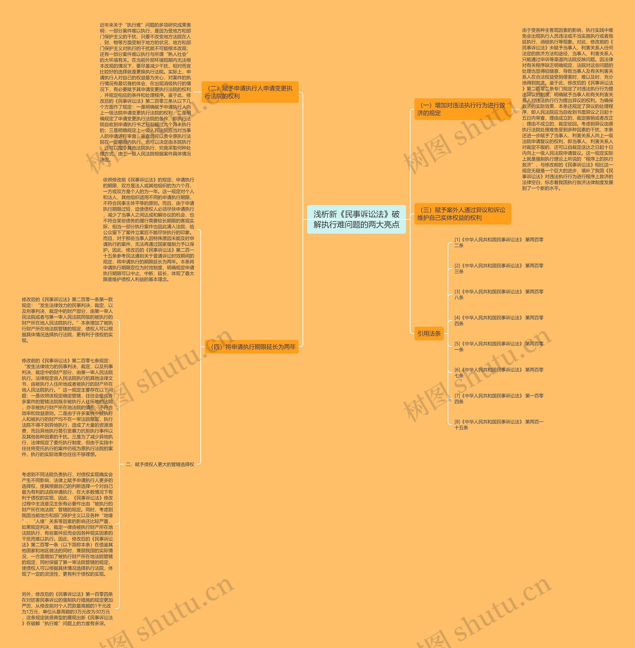 浅析新《民事诉讼法》破解执行难问题的两大亮点思维导图