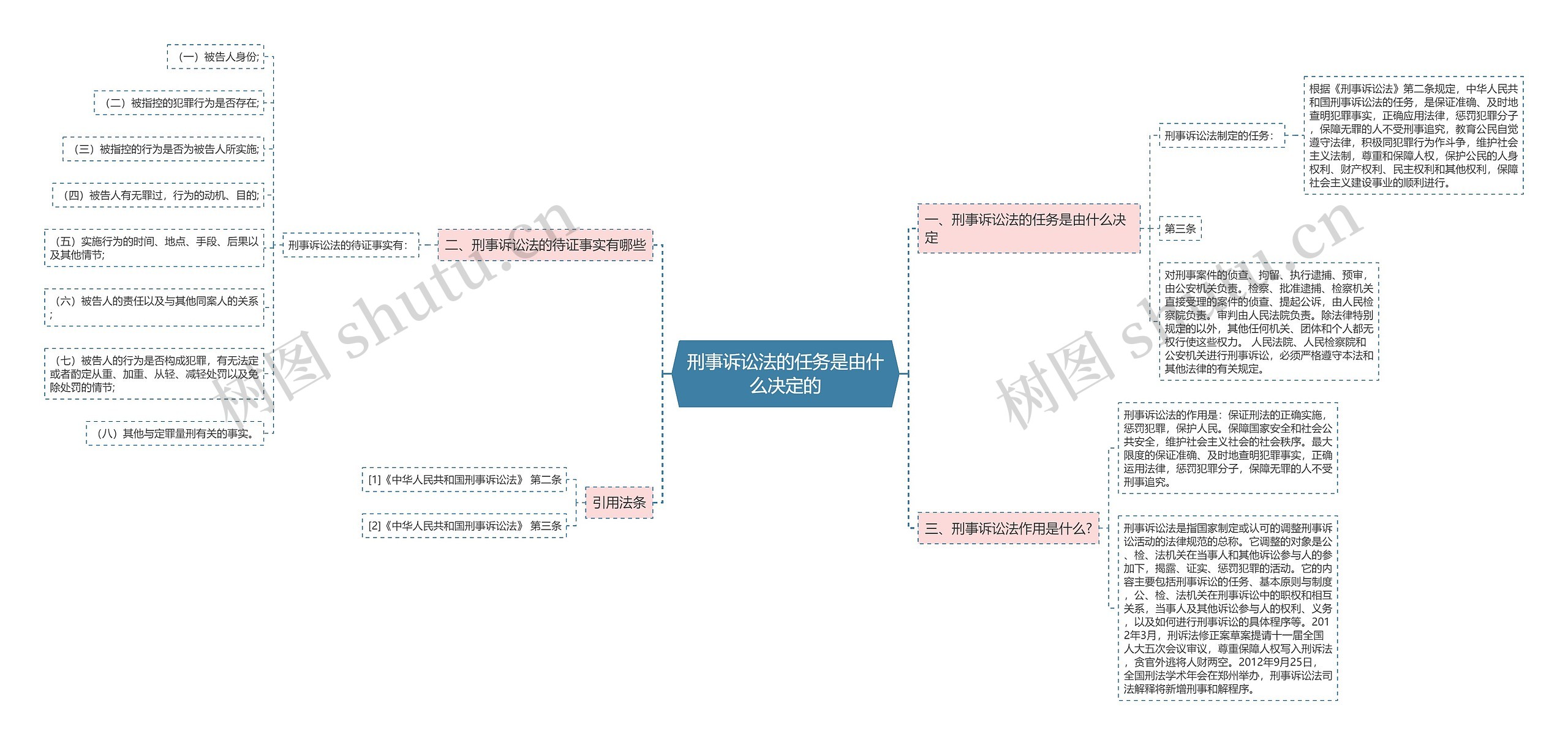 刑事诉讼法的任务是由什么决定的 刑事诉讼法的任务是由什么决定的