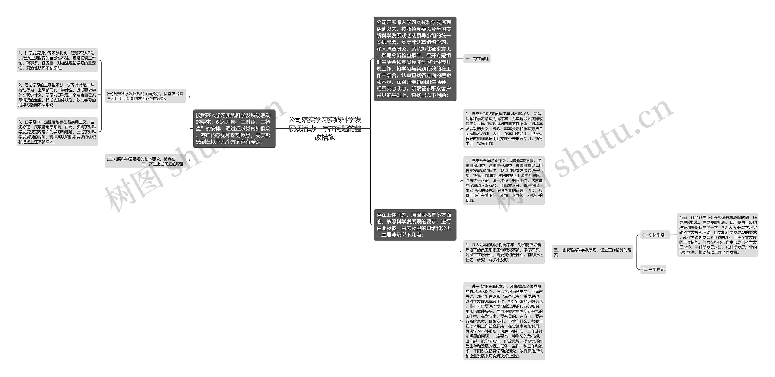 公司落实学习实践科学发展观活动中存在问题的整改措施