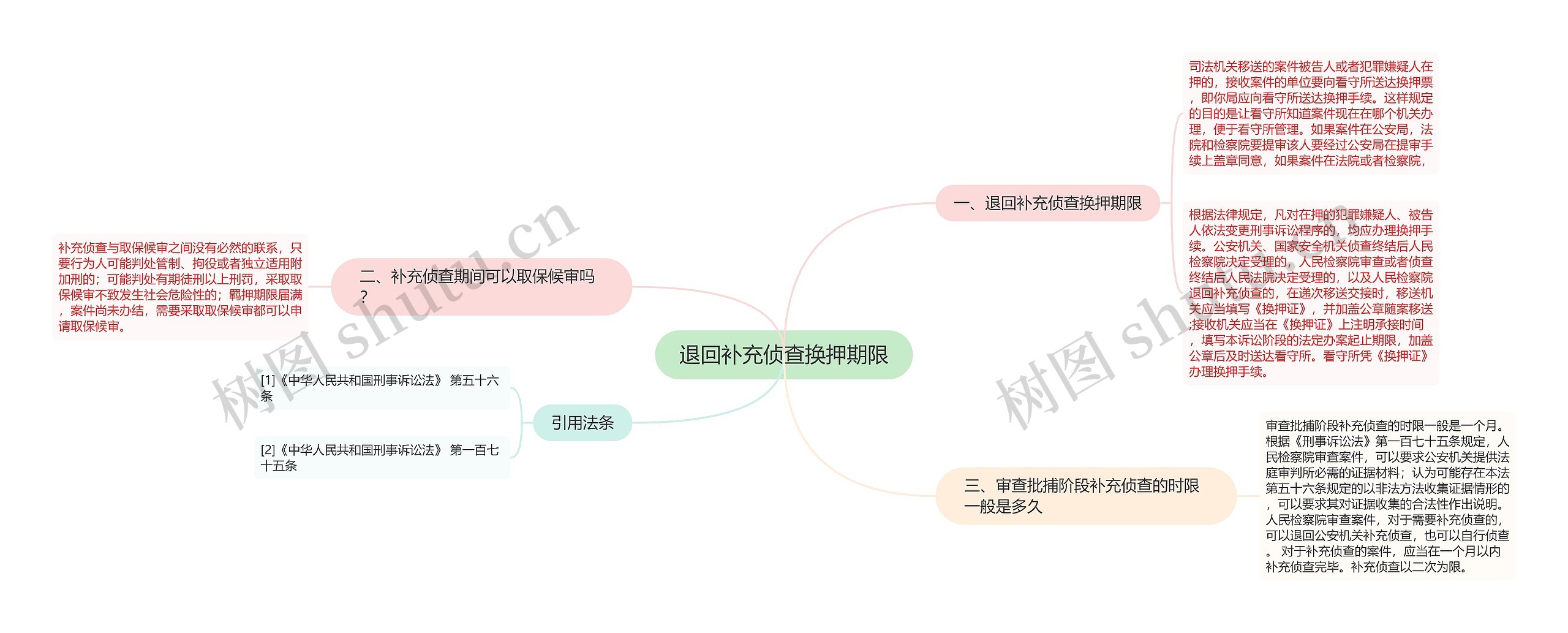 退回补充侦查换押期限思维导图高清图 退回补充侦查换押期限思维导图
