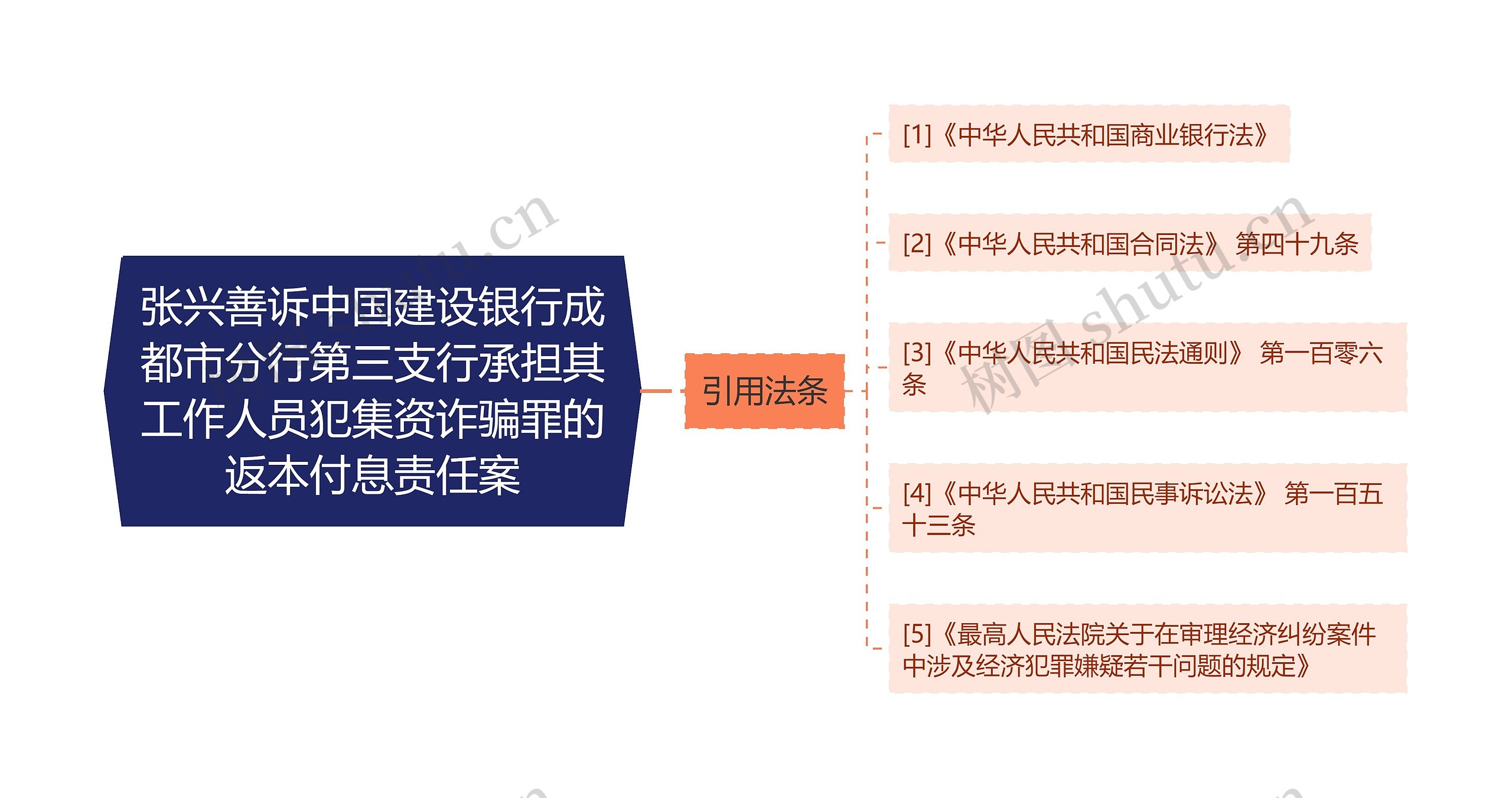 张兴善诉中国建设银行成都市分行第三支行承担其工作人员犯集资诈骗罪的返本付息责任案