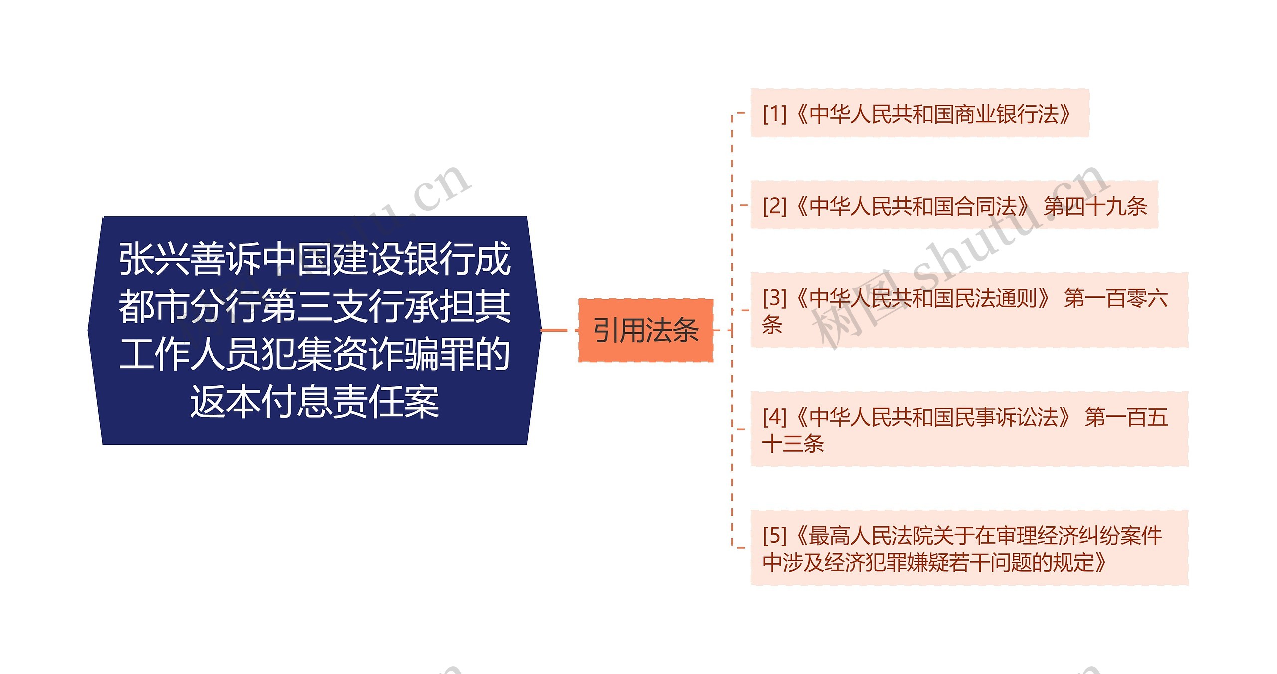 张兴善诉中国建设银行成都市分行第三支行承担其工作人员犯集资诈骗罪的返本付息责任案 张兴善诉中国建设银行成都市分行第三支行承担其工作人员犯集资诈骗罪的返本付息责任案