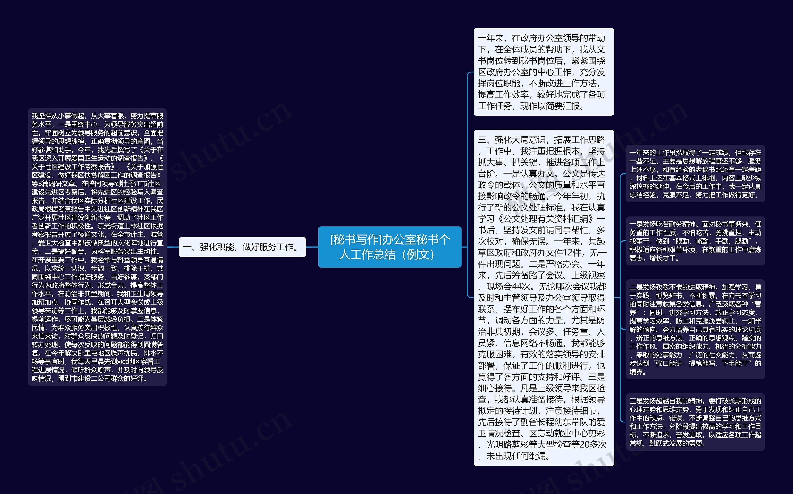 [秘书写作]办公室秘书个人工作总结（例文）思维导图