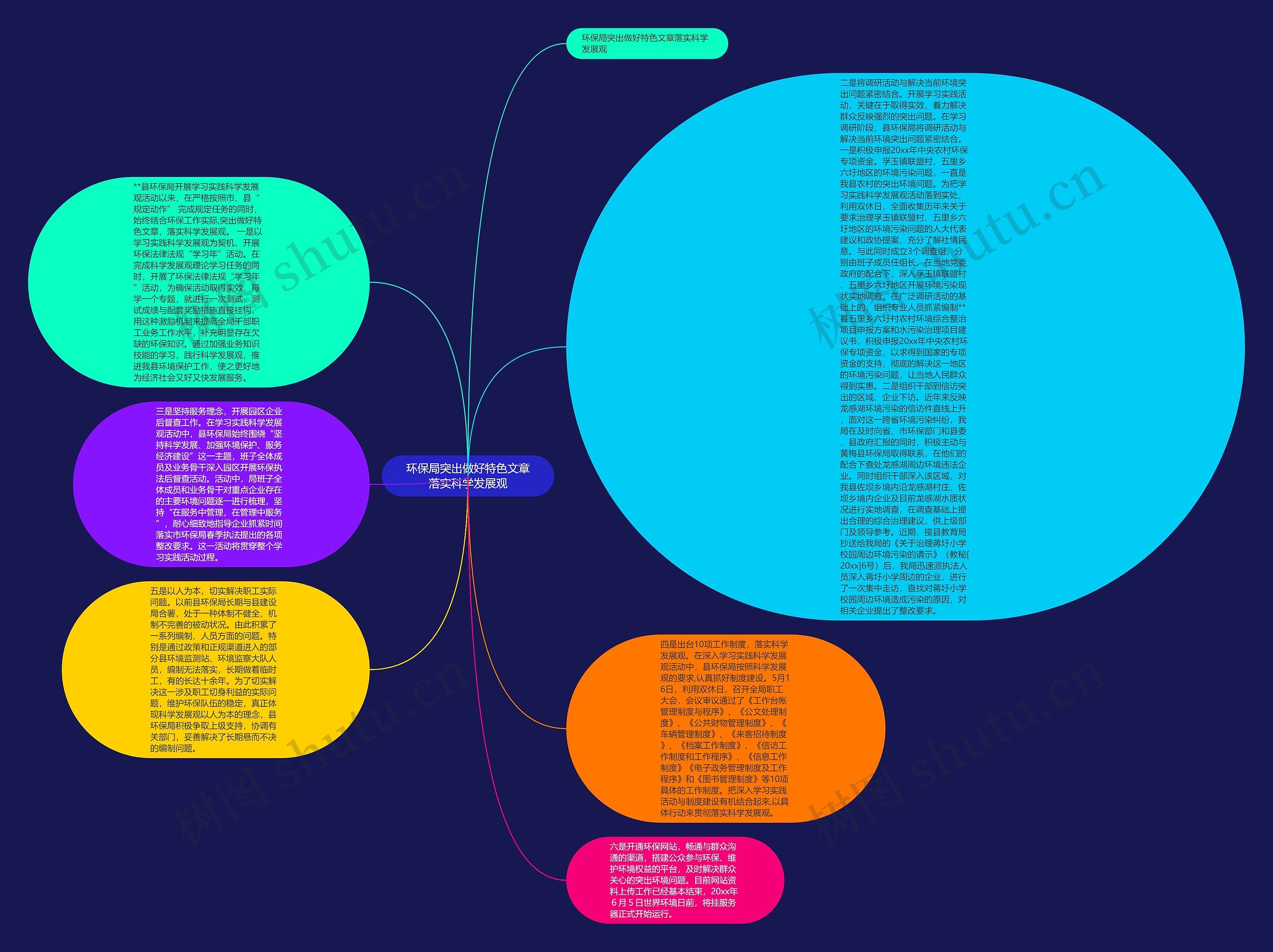 环保局突出做好特色文章落实科学发展观思维导图