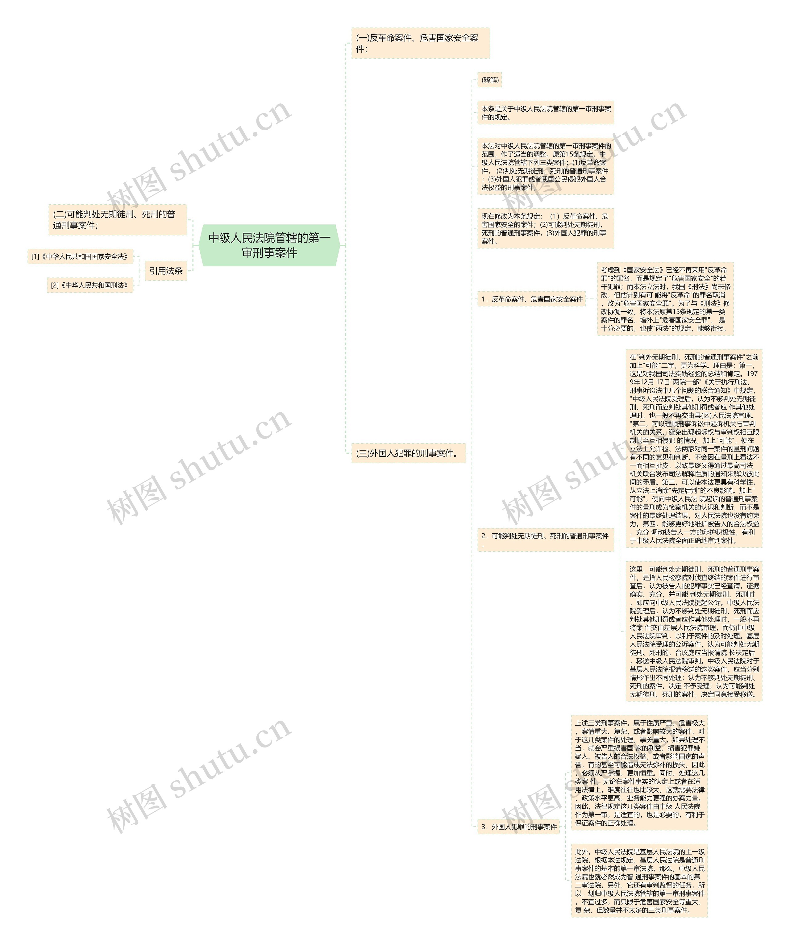 中级人民法院管辖的第一审刑事案件思维导图