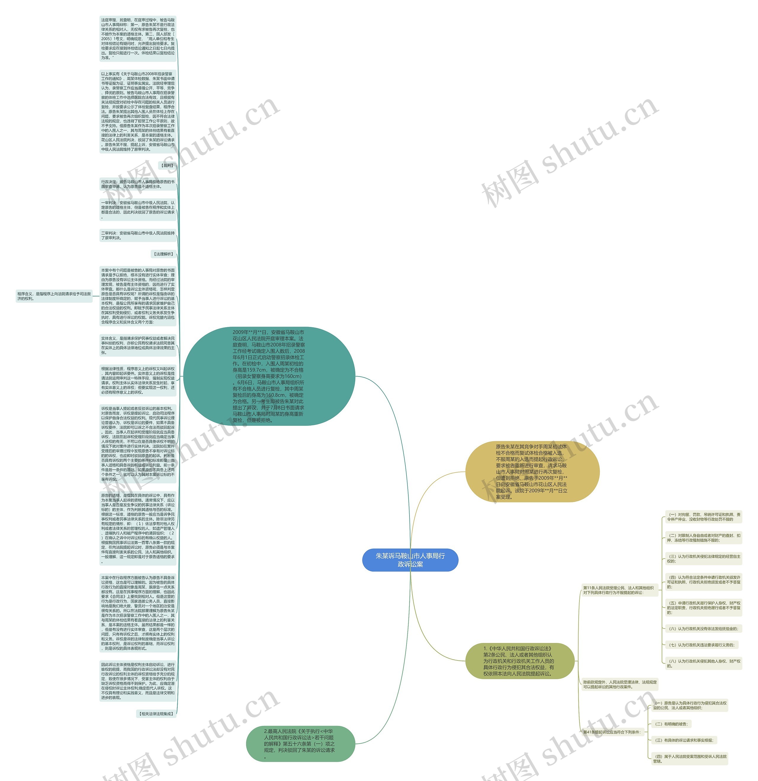 朱某诉马鞍山市人事局行政诉讼案思维导图