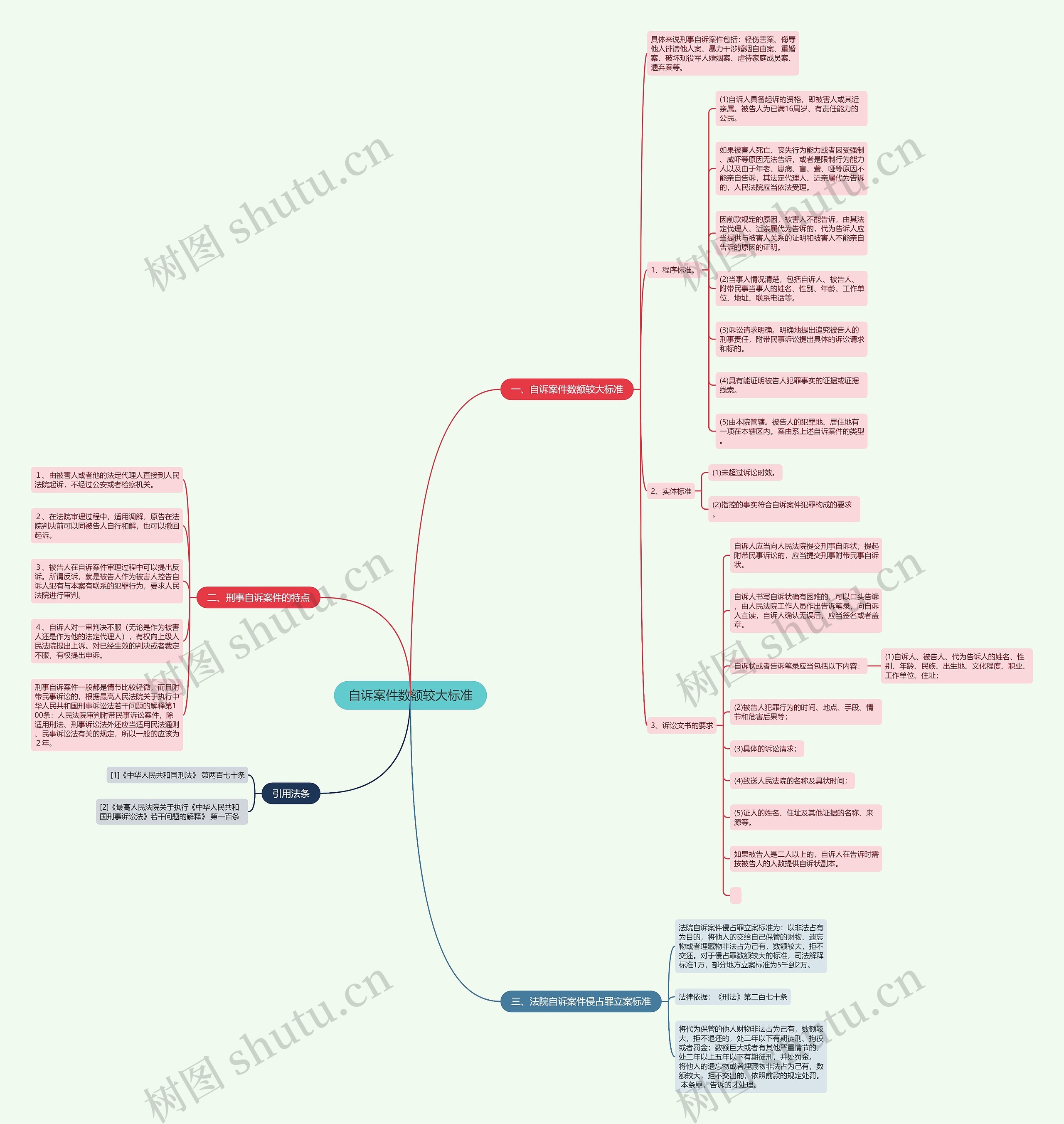 自诉案件数额较大标准 自诉案件数额较大标准