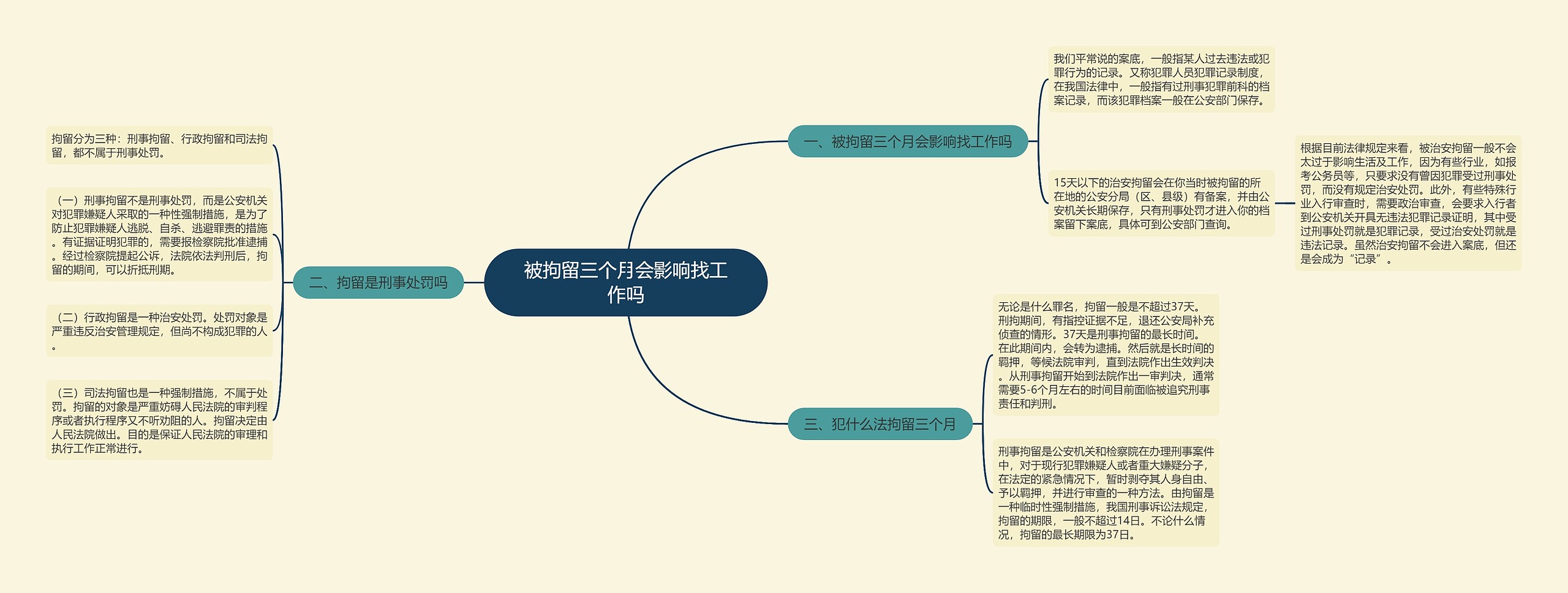 被拘留三个月会影响找工作吗