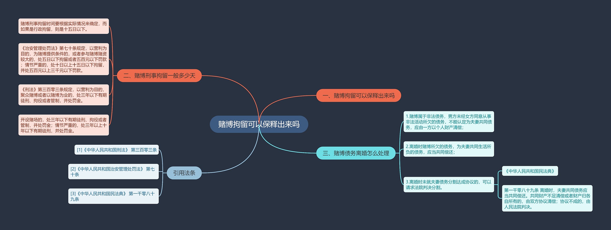 赌博拘留可以保释出来吗思维导图