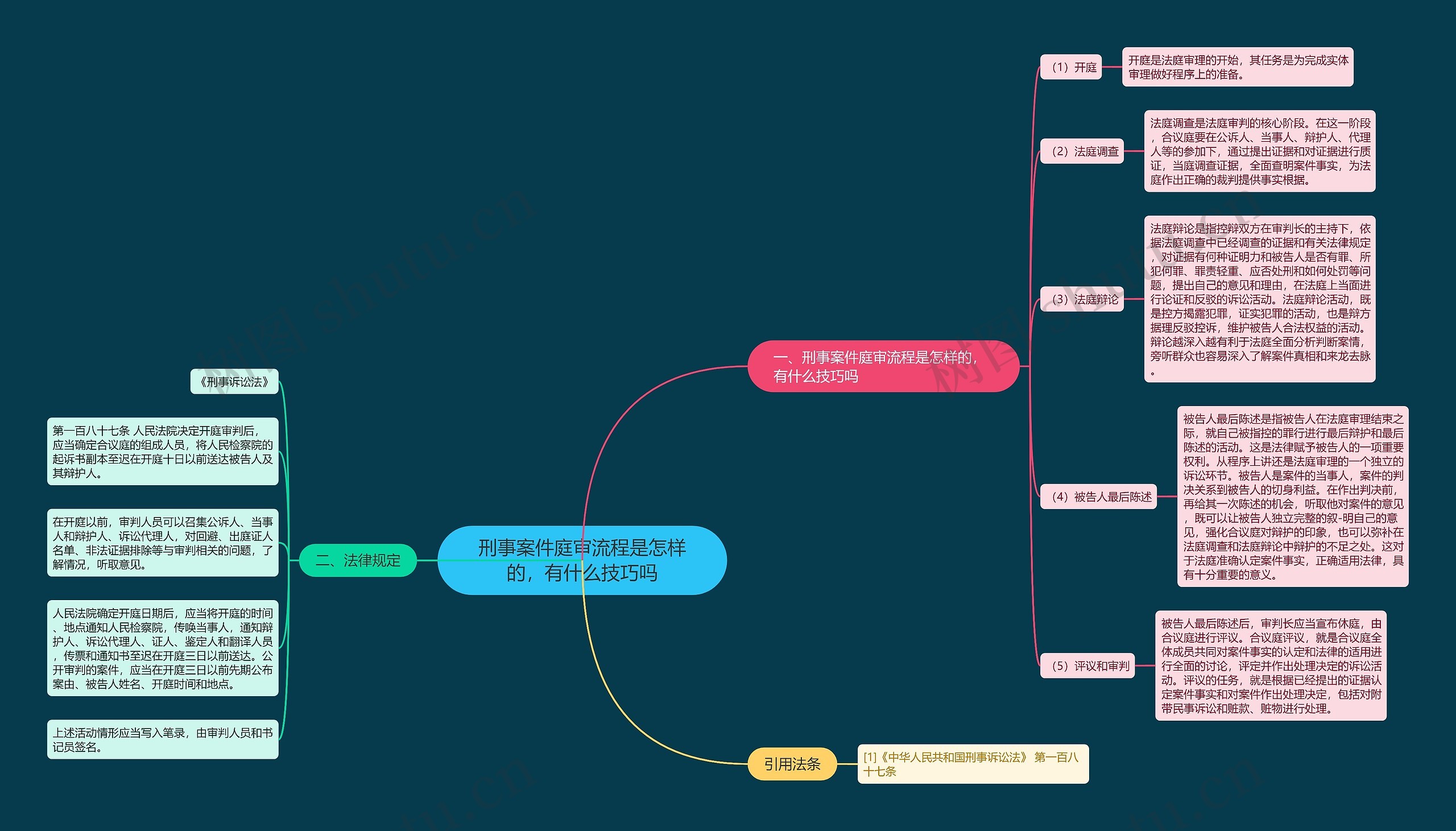 刑事案件庭审流程是怎样的,有什么技巧吗 刑事案件庭审流程是怎样的,有什么技巧吗