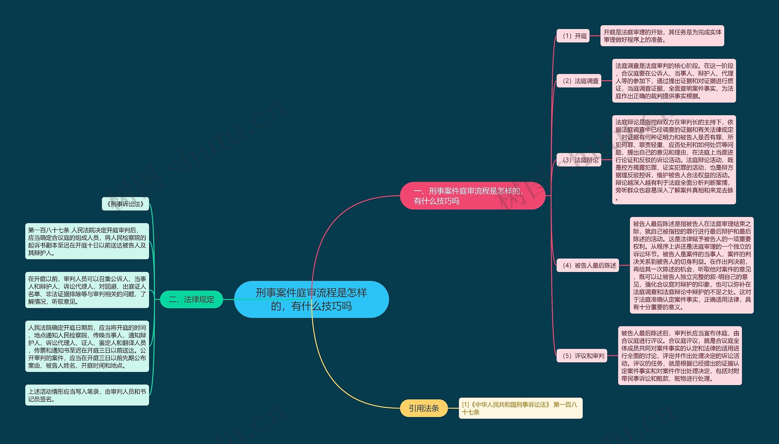 刑事案件庭审流程是怎样的，有什么技巧吗思维导图