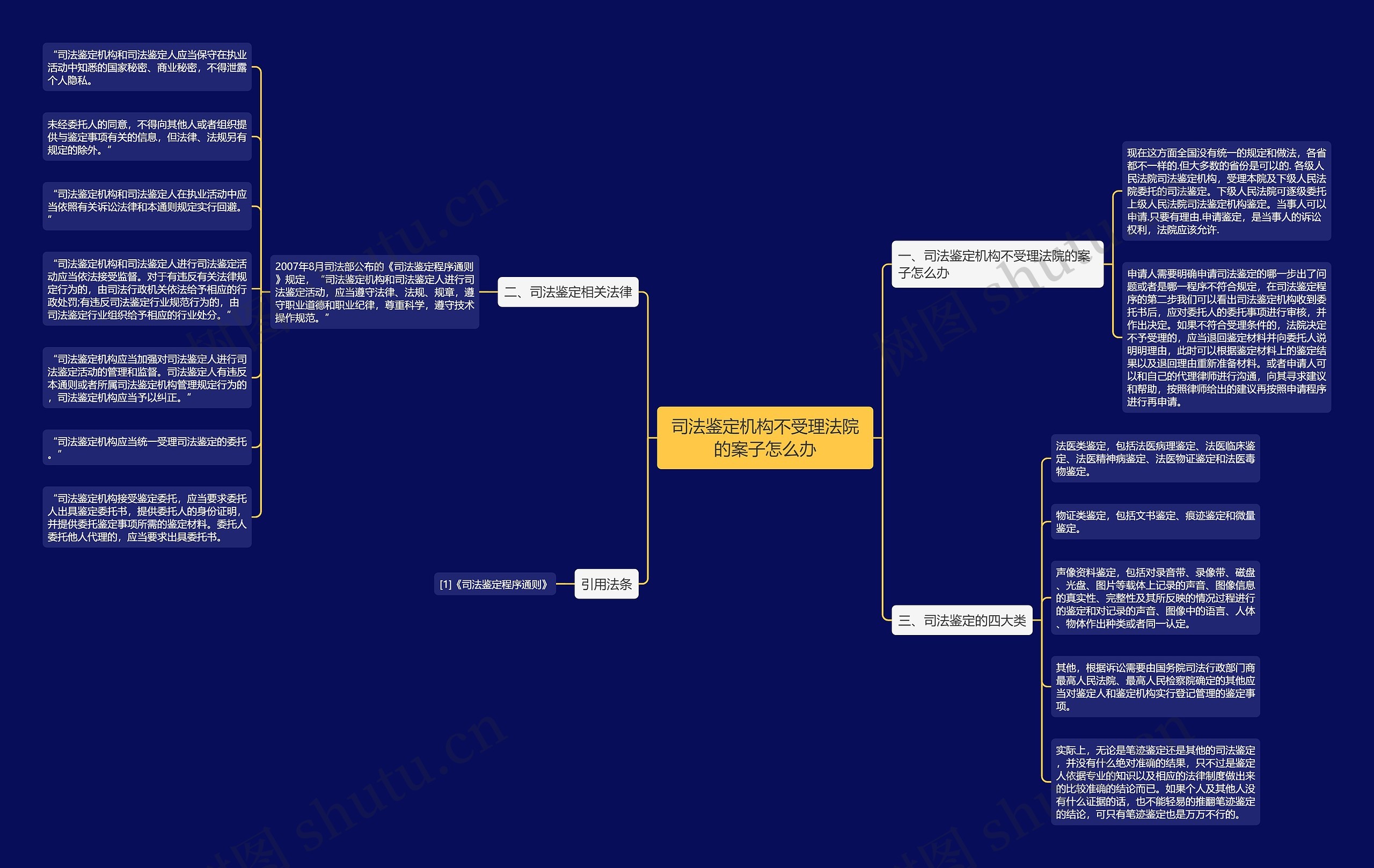 司法鉴定机构不受理法院的案子怎么办 司法鉴定机构不受理法院的案子怎么办
