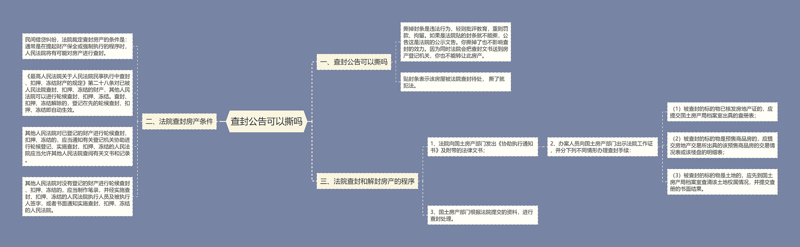 查封公告可以撕吗