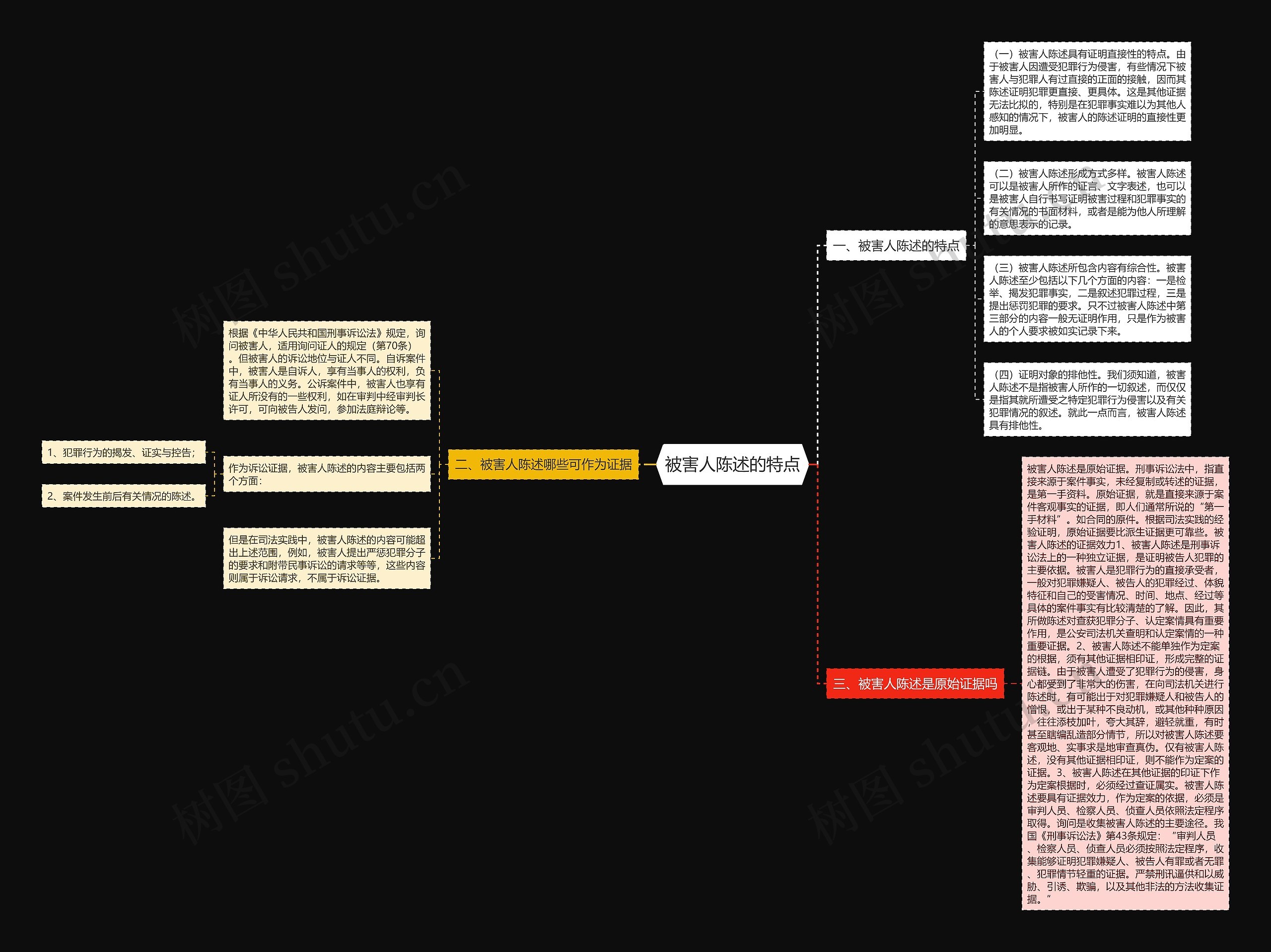 被害人陈述的特点思维导图