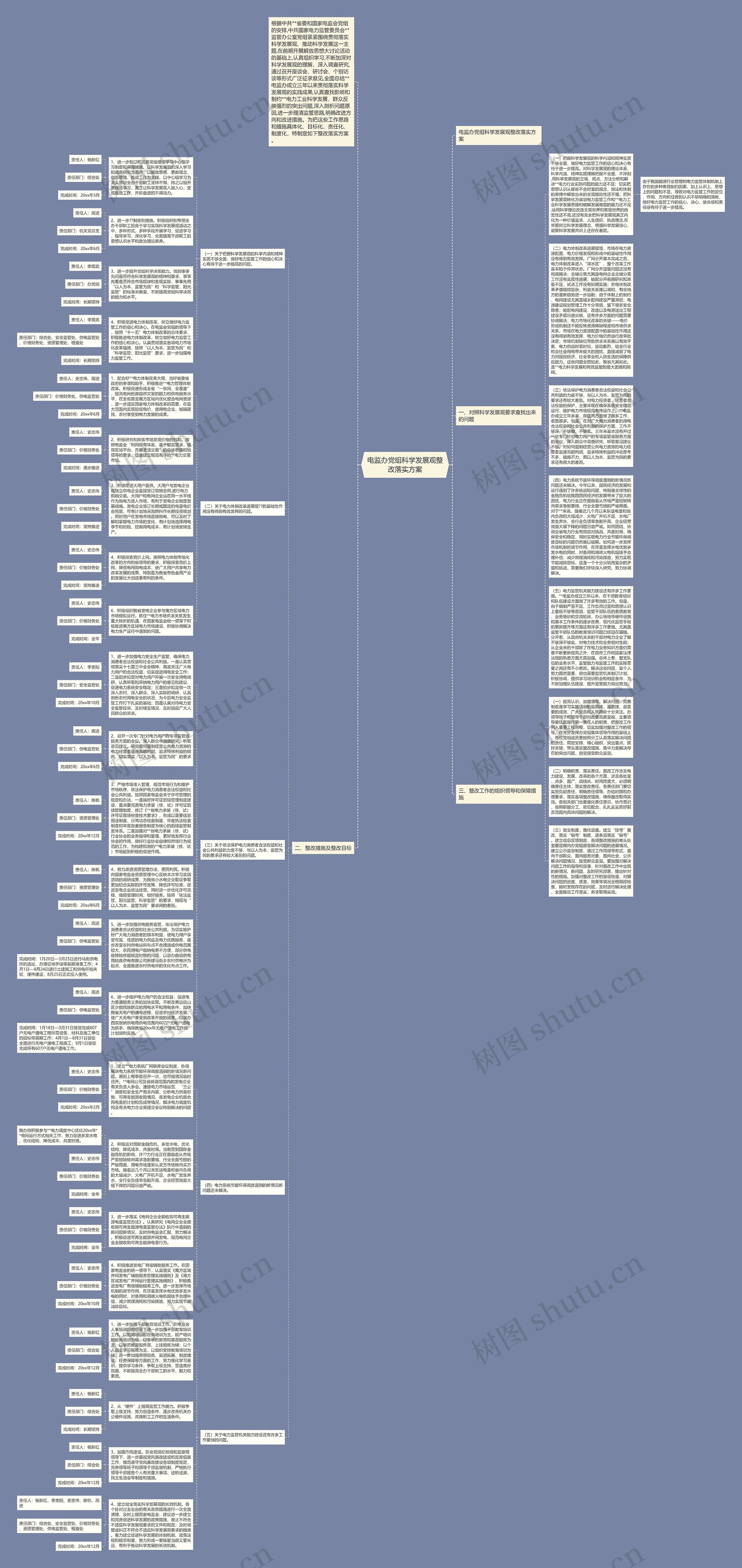 电监办党组科学发展观整改落实方案 电监办党组科学发展观整改落实方案