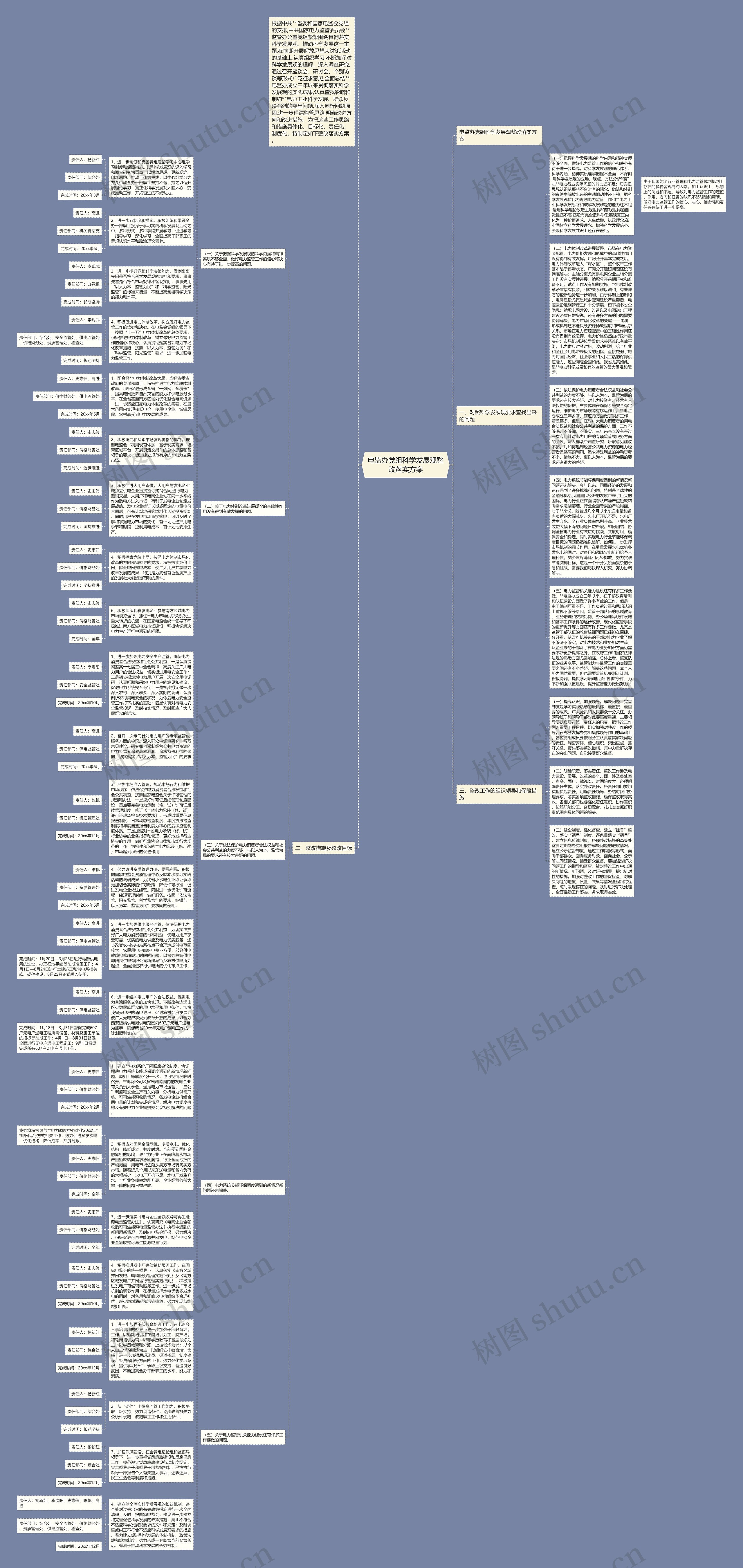 电监办党组科学发展观整改落实方案思维导图