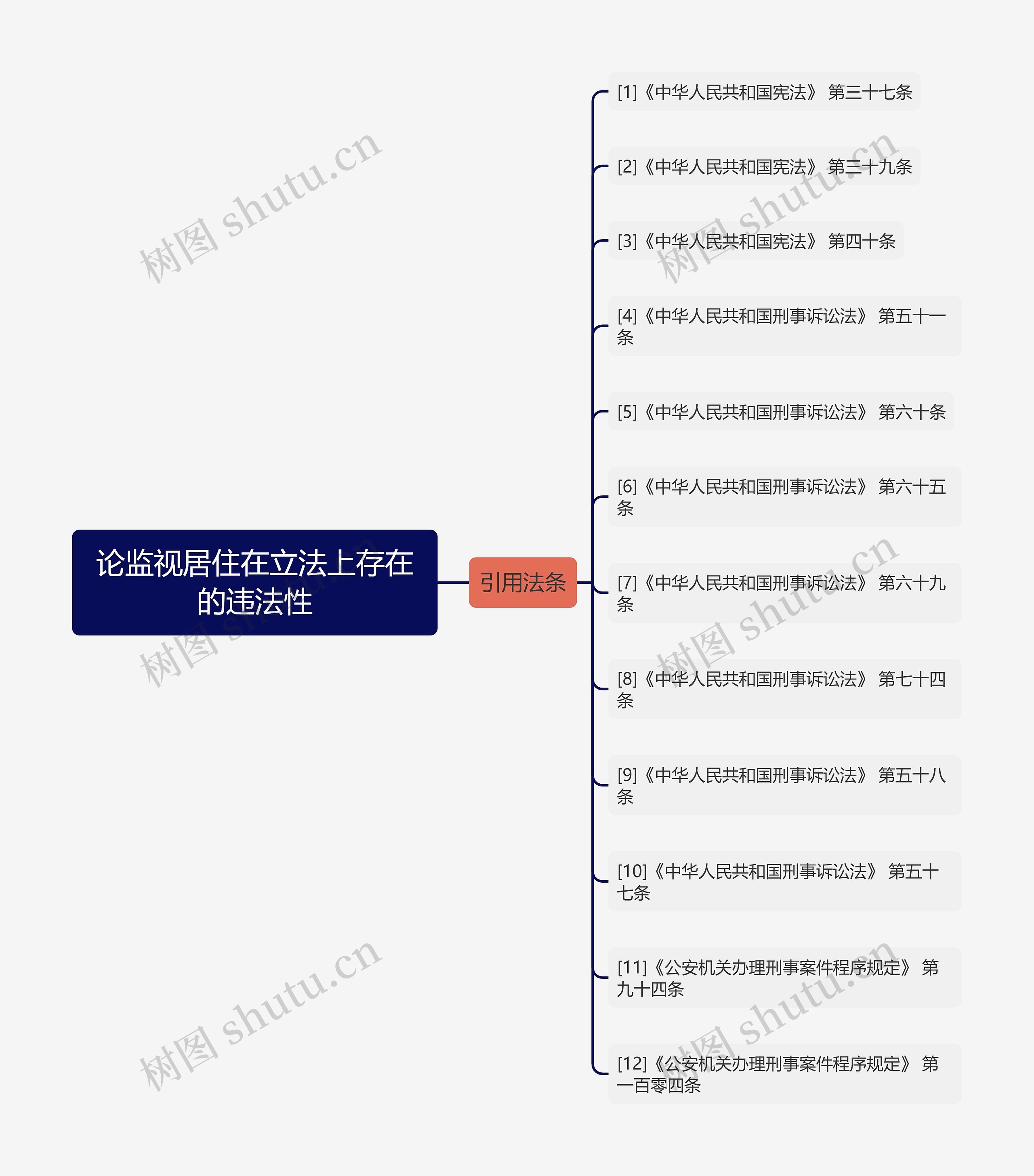 论监视居住在立法上存在的违法性