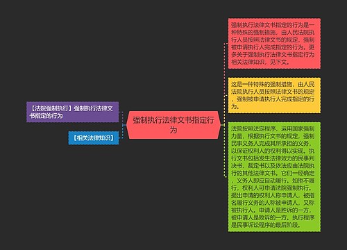 强制执行法律文书指定行为