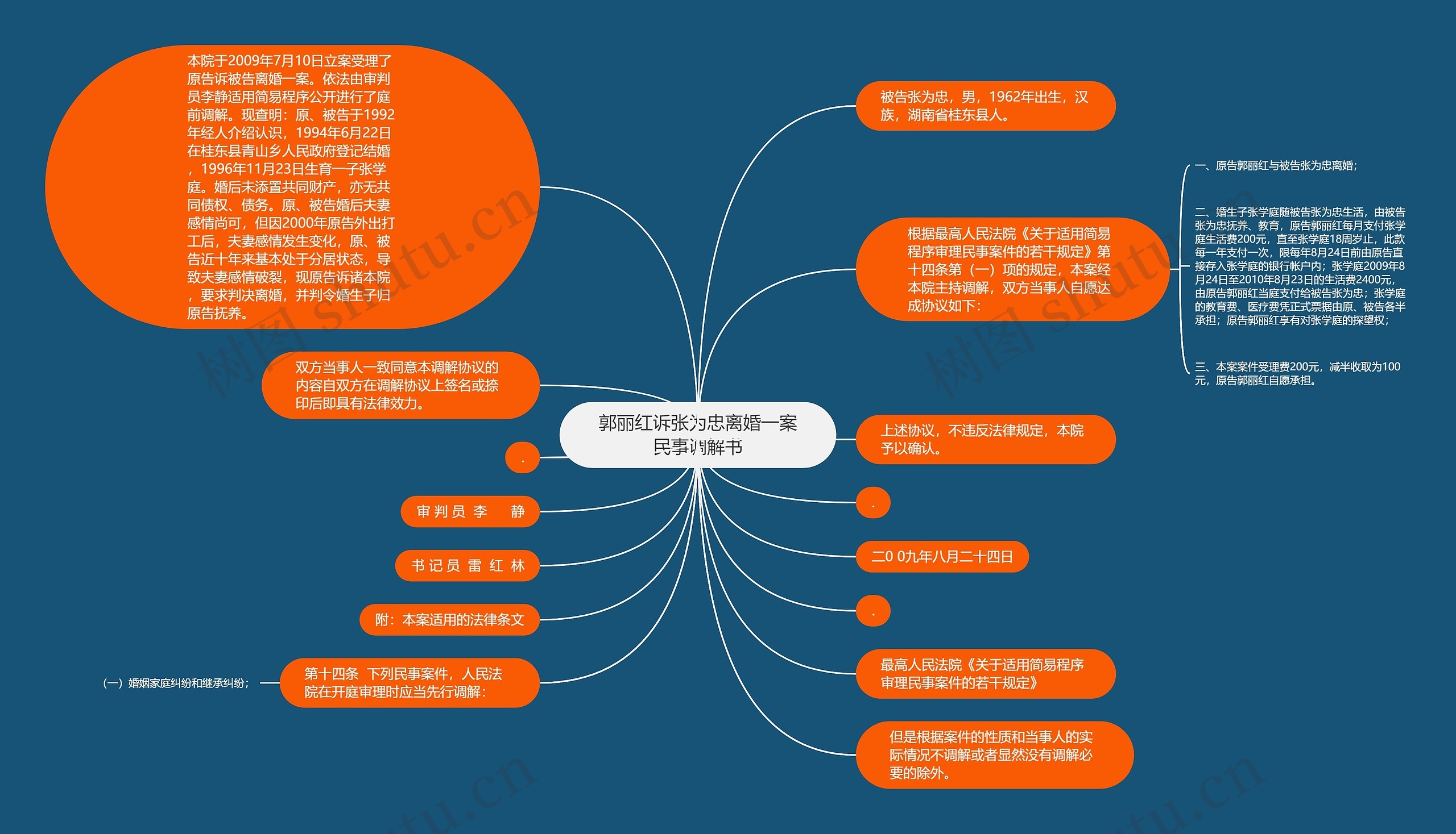 郭丽红诉张为忠离婚一案民事调解书