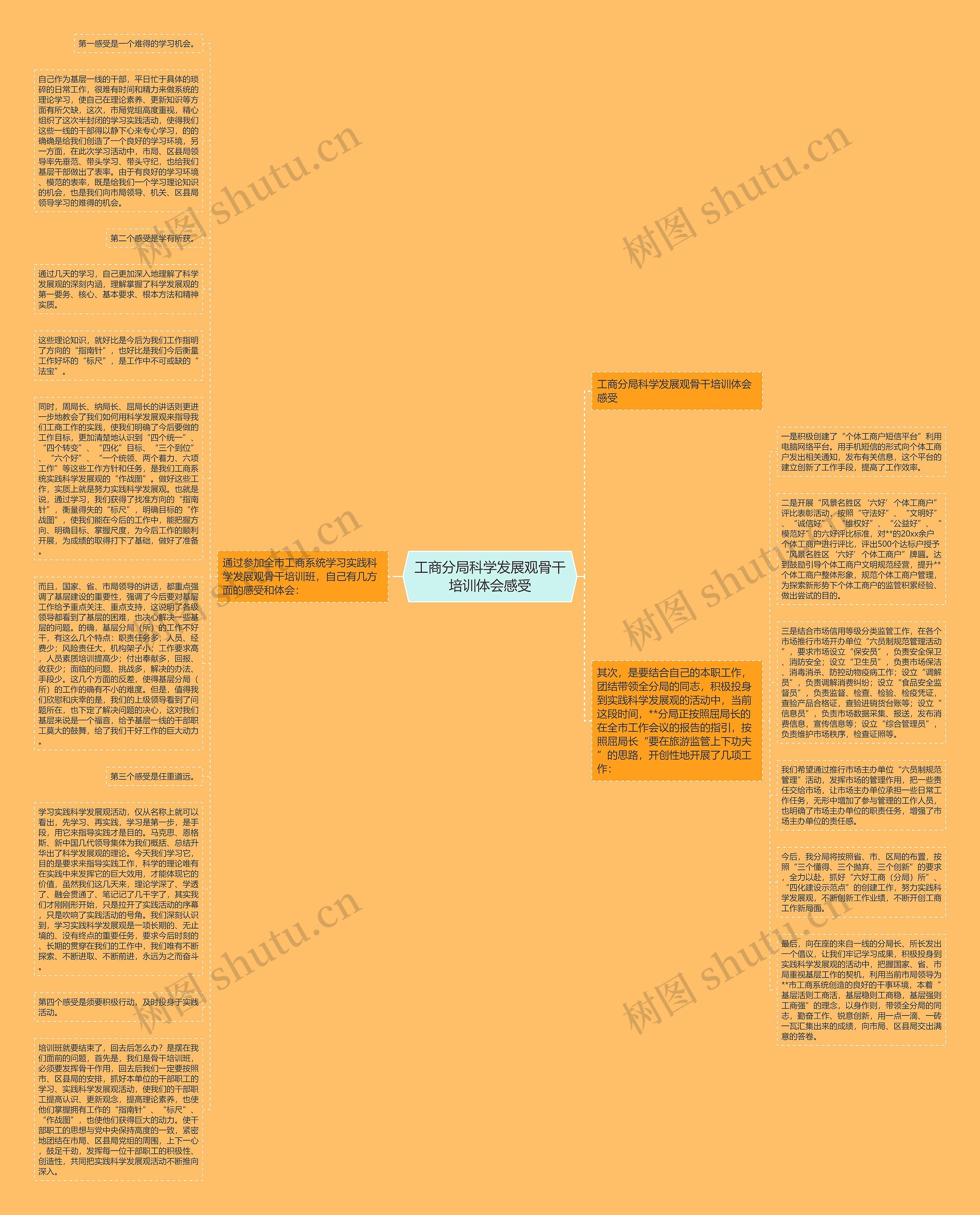 工商分局科学发展观骨干培训体会感受思维导图