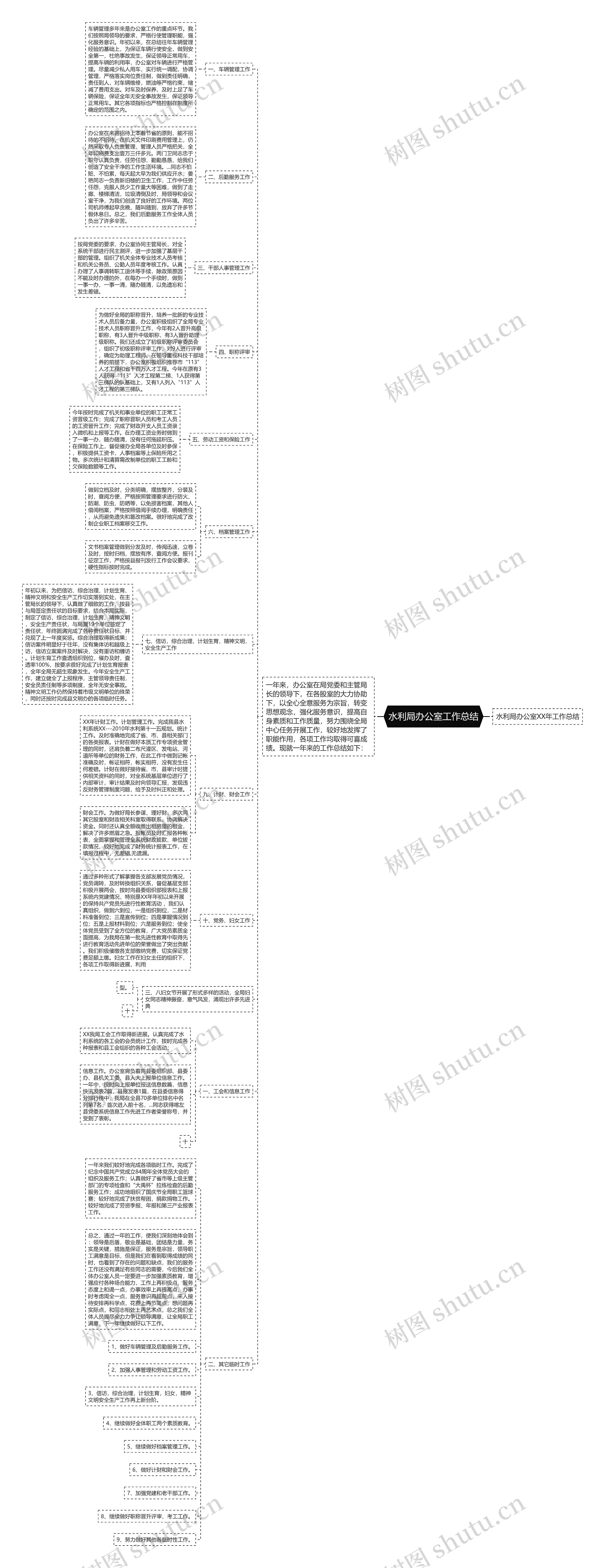水利局办公室工作总结 水利局办公室工作总结