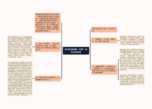 县司法局创建“五型”机关活动总结