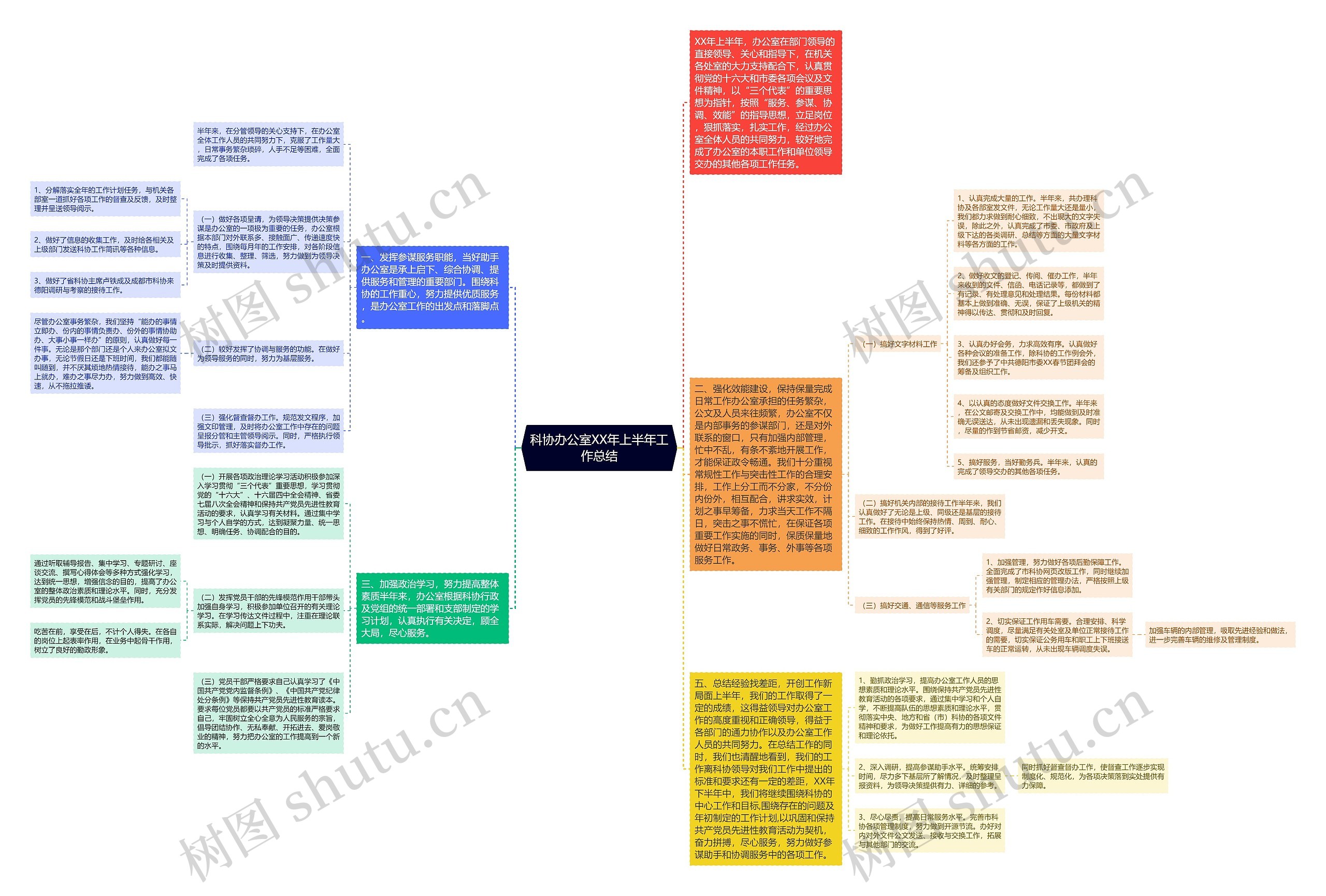 科协办公室XX年上半年工作总结思维导图