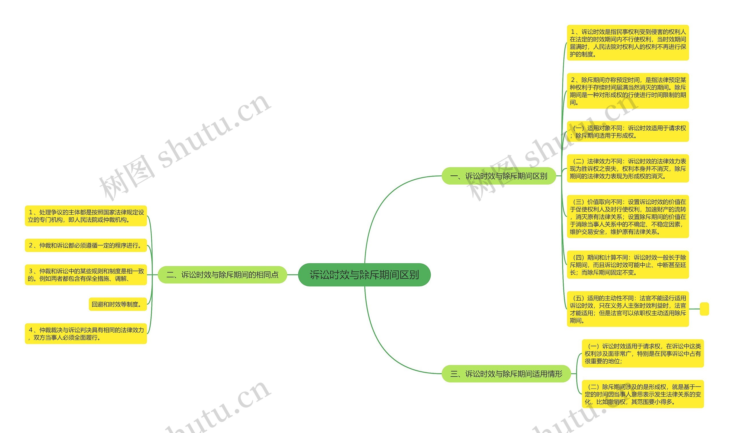 诉讼时效与除斥期间区别 诉讼时效与除斥期间区别