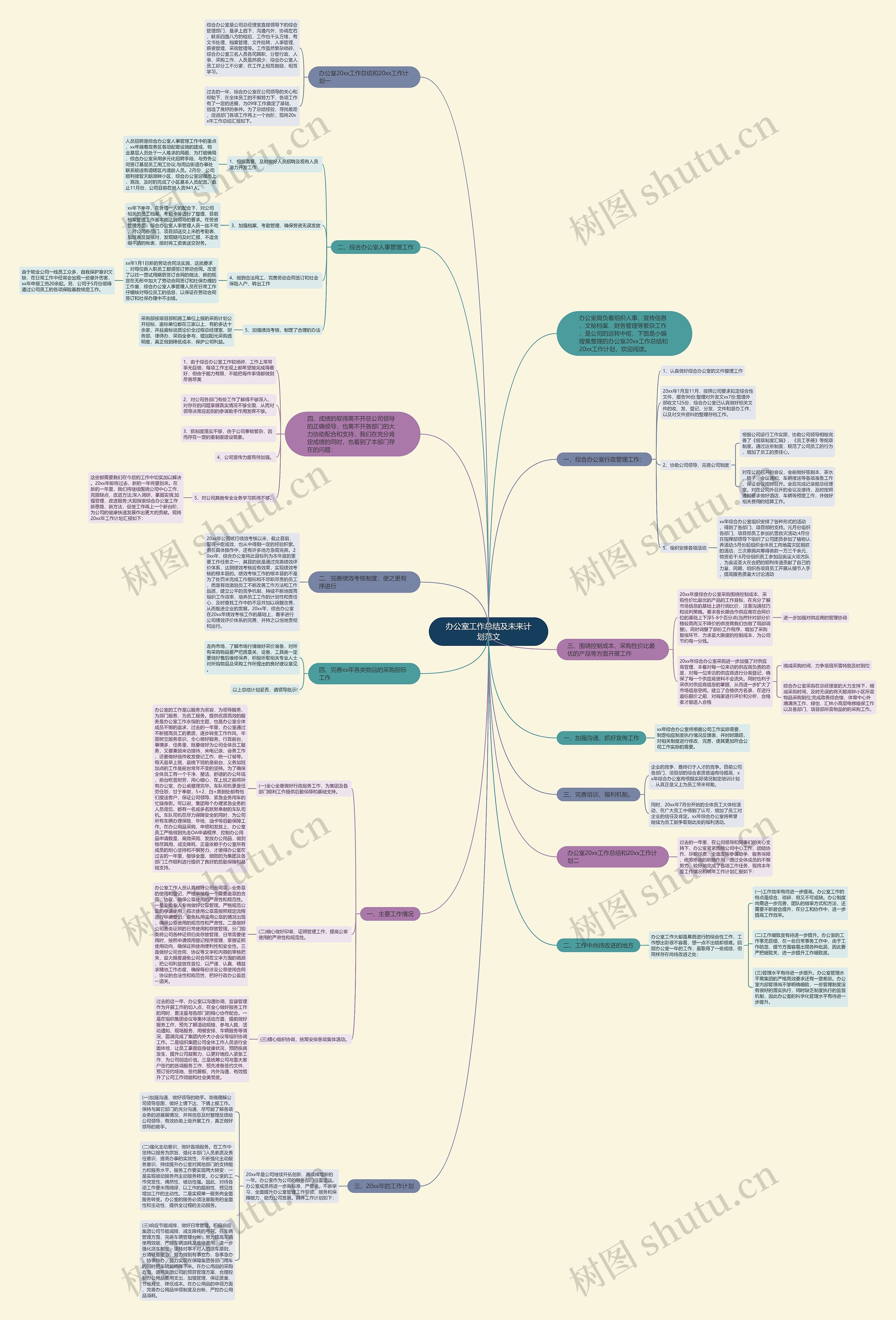 办公室工作总结及未来计划范文思维导图