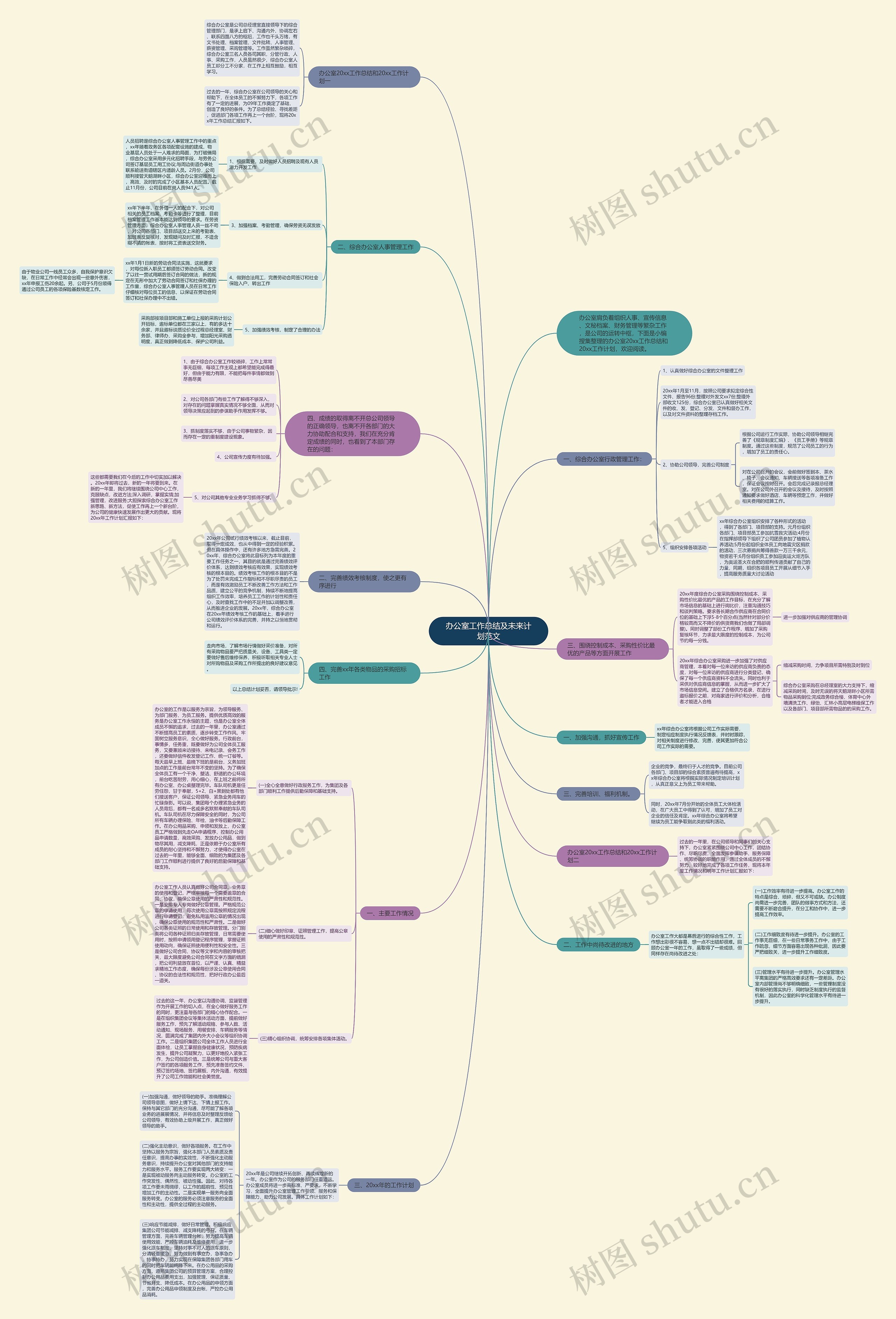 办公室工作总结及未来计划范文 办公室工作总结及未来计划范文