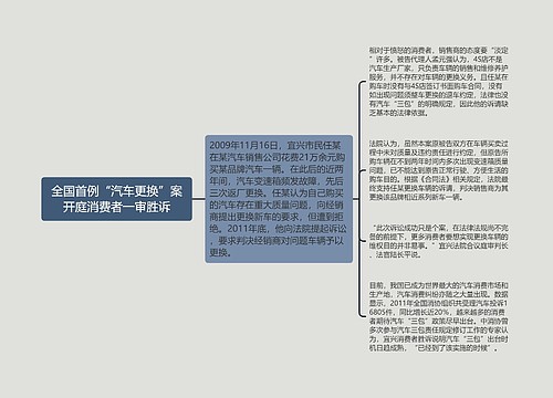 全国首例“汽车更换”案开庭消费者一审胜诉