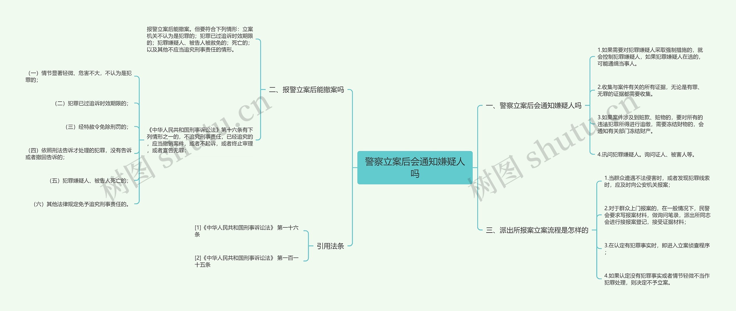 警察立案后会通知嫌疑人吗