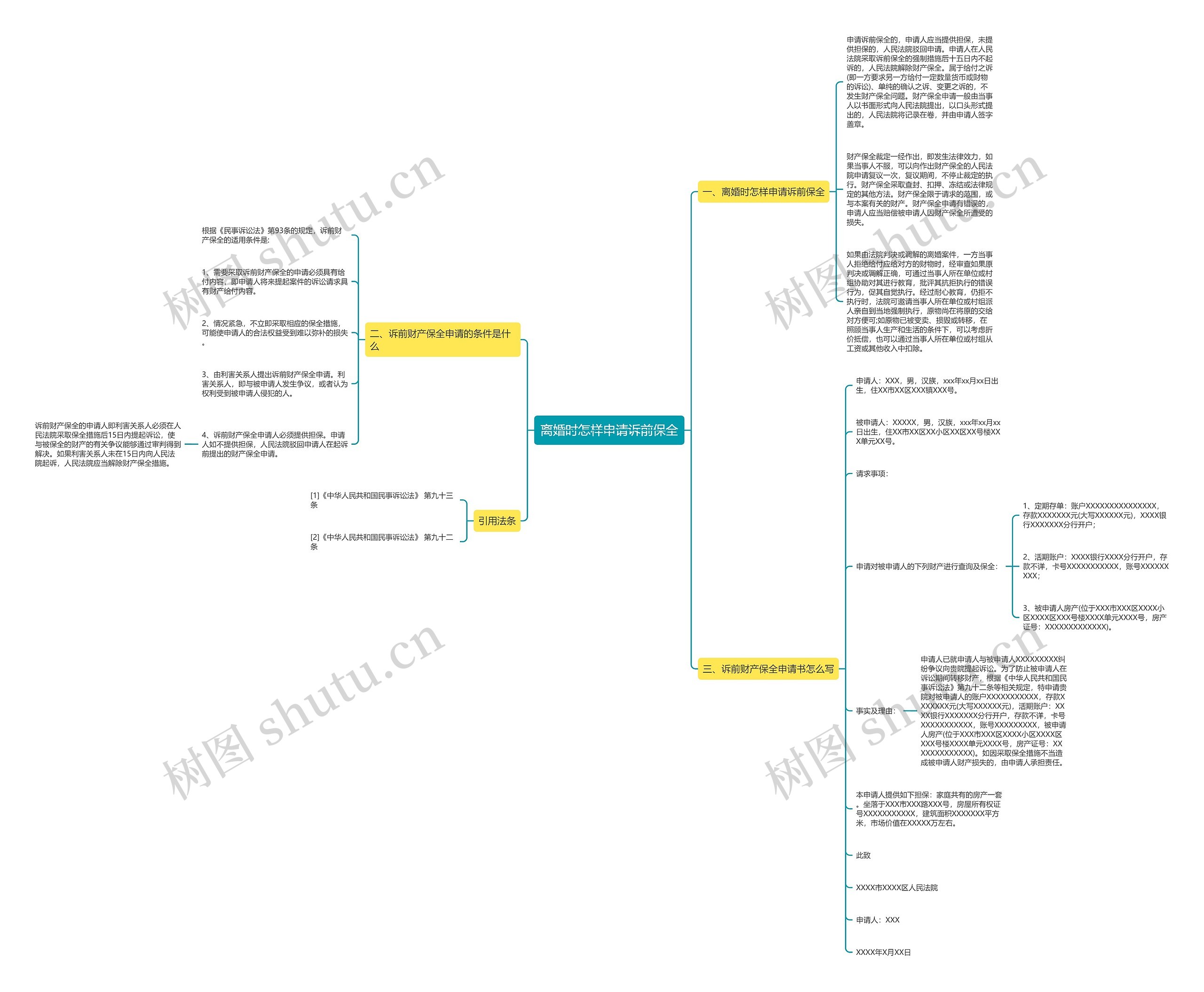 离婚时怎样申请诉前保全思维导图